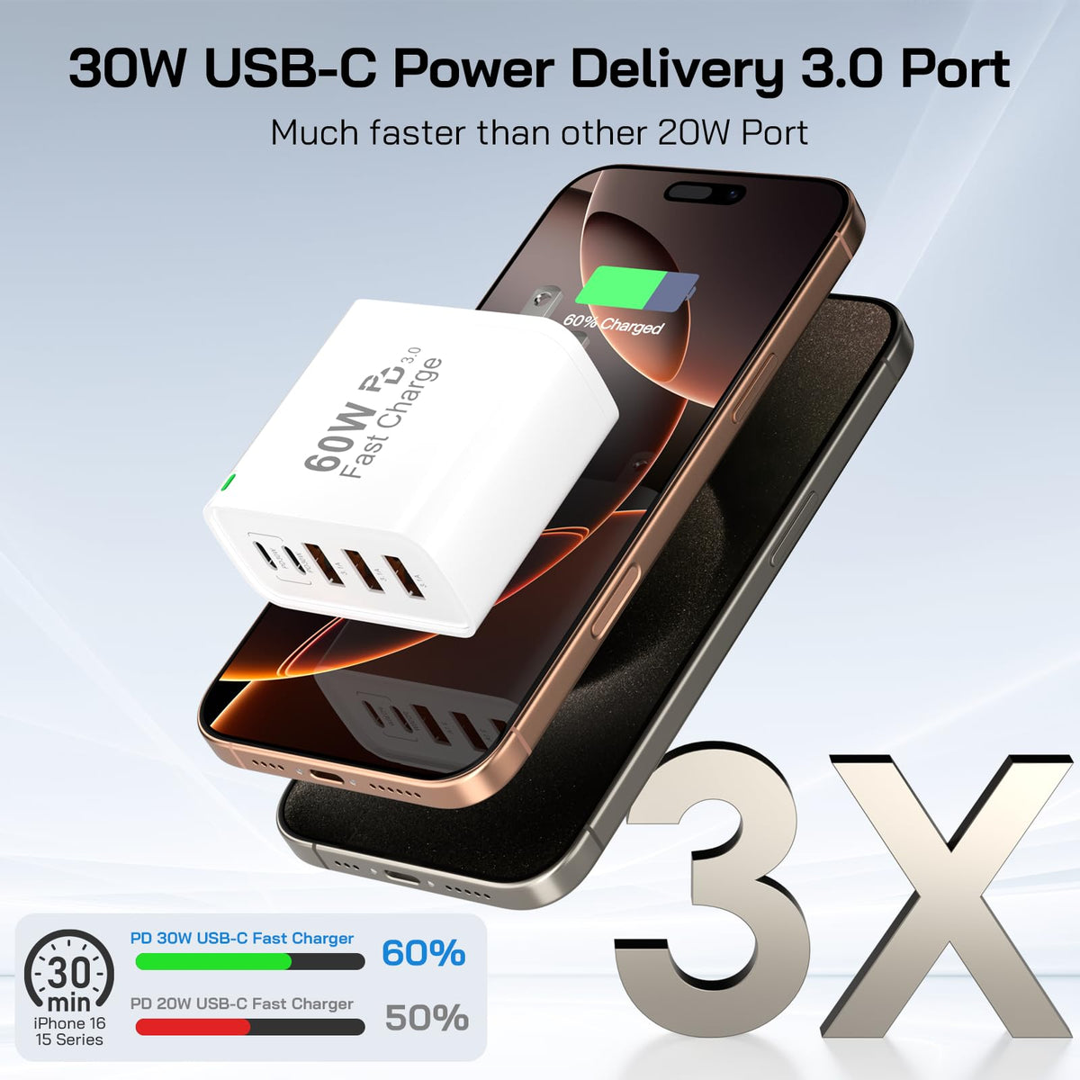 USB C Fast Charger Block, 60W 5-Port, 2 Pack