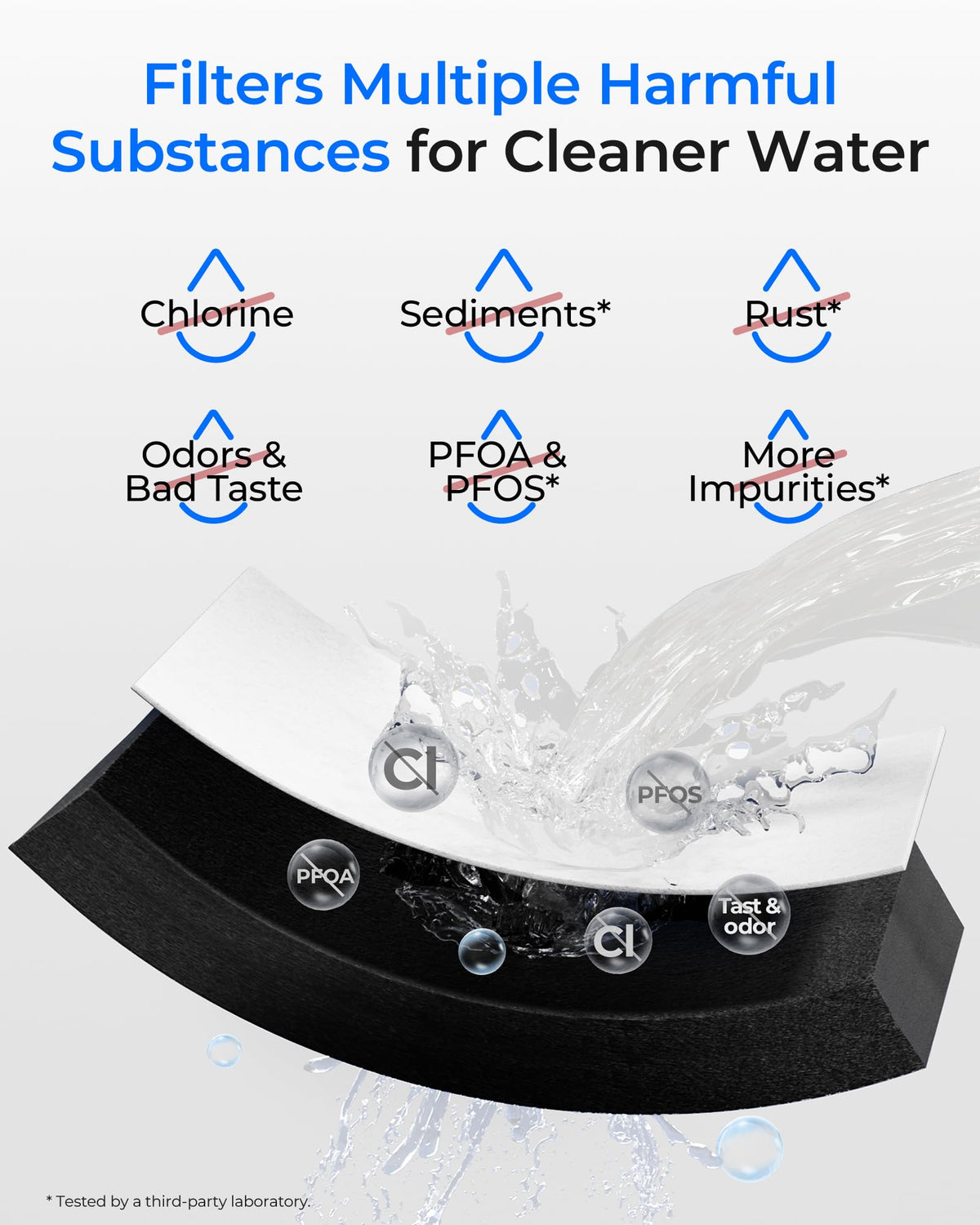 Waterdrop EDR4RXD1 Refrigerator Water Filter, 3 Filters