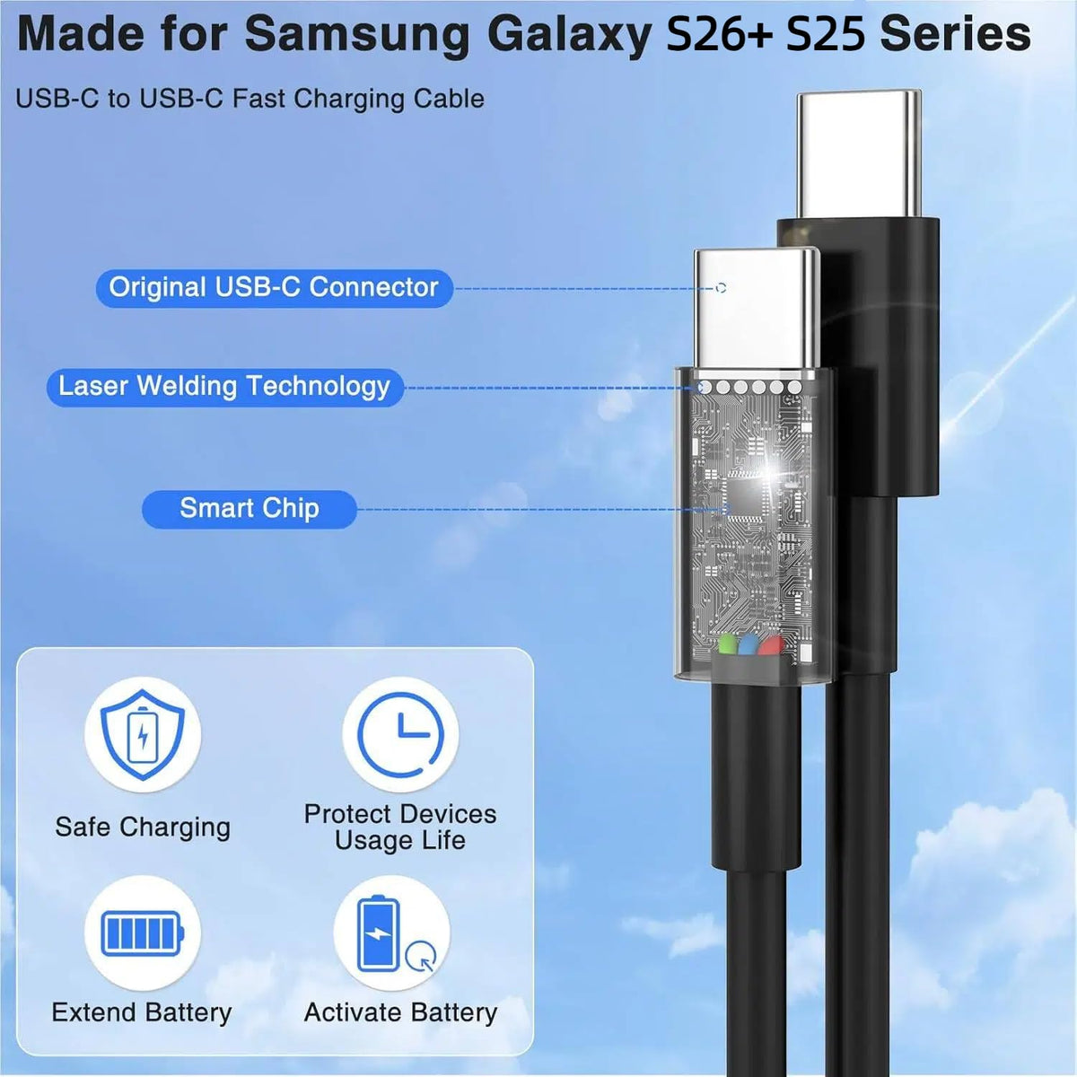 45W USB C Fast Charger Block with 10/10/6FT Cables, 3 Pack