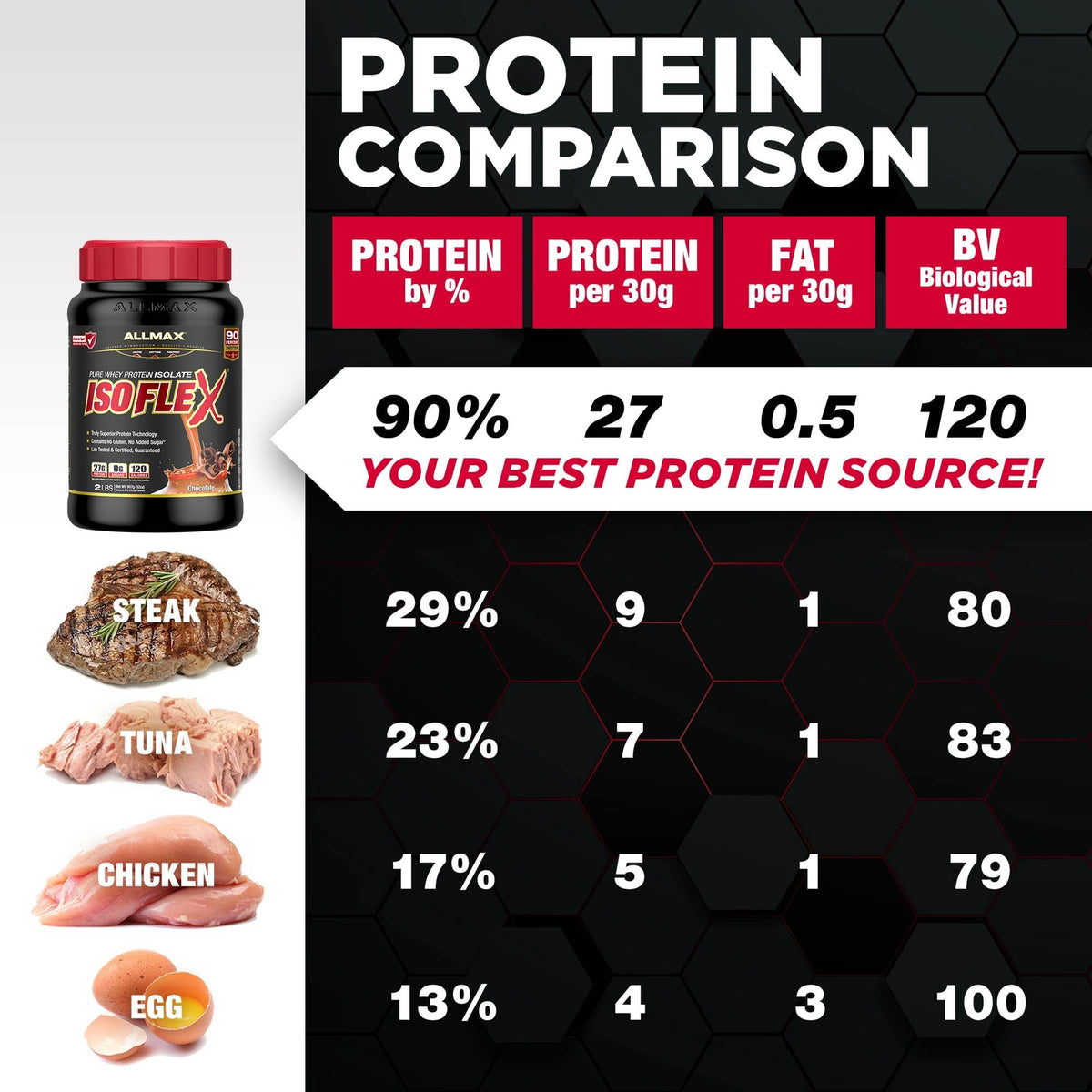 ALLMAX ISOFLEX Whey Protein Isolate, Cookies & Cream, 2 lb