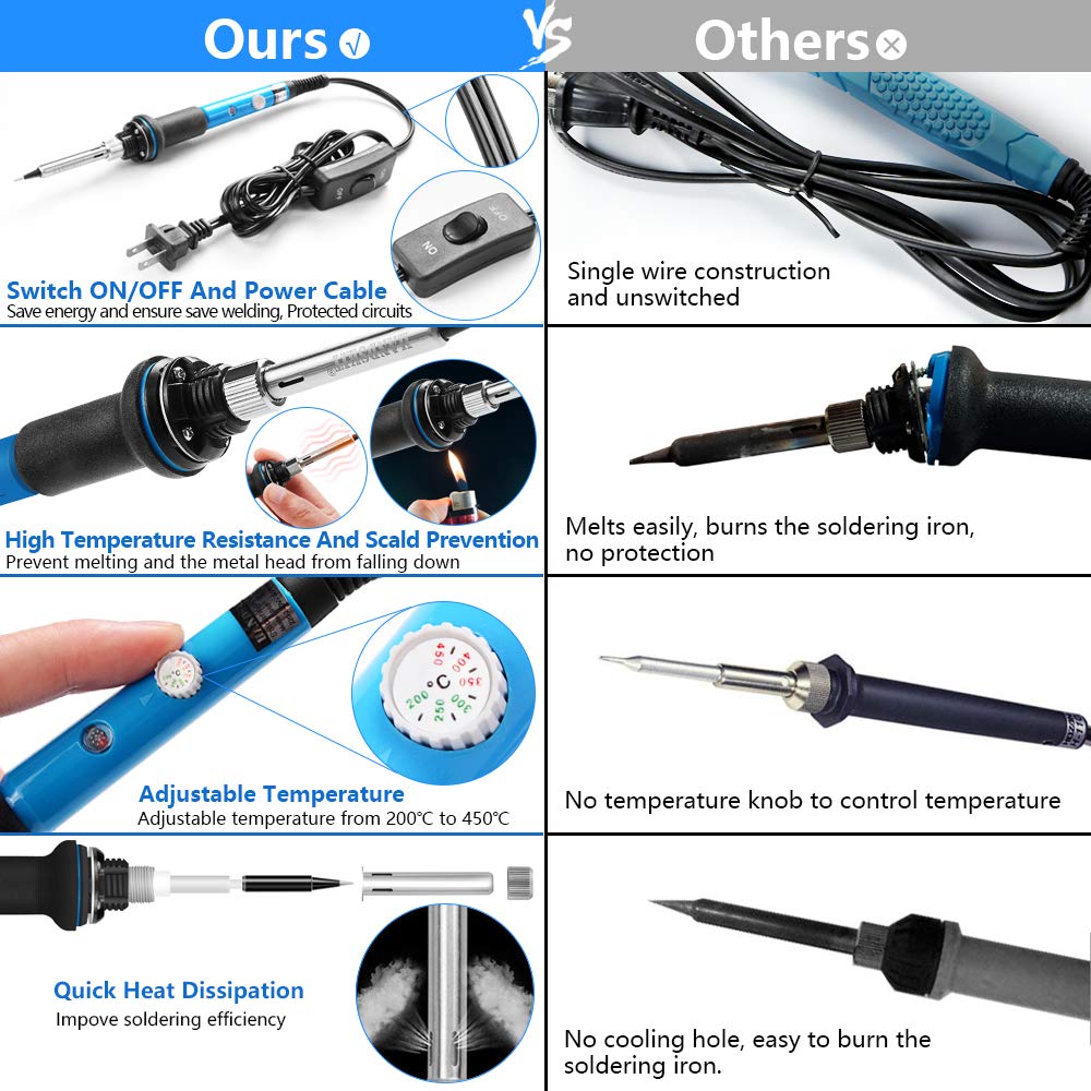 HANDSKIT 60W Adjustable Temperature Soldering Iron Kit