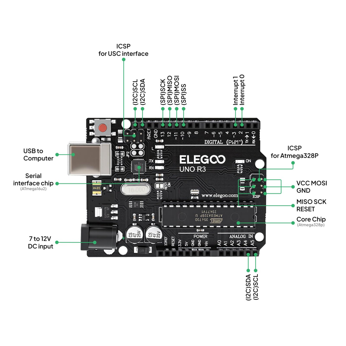 ELEGOO UNO R3 Super Starter Kit for Arduino, 60+ Components