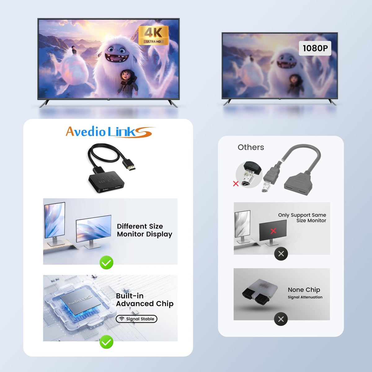 avedio links 1 in 2 Out 4K HDMI Splitter with 4 ft Cable
