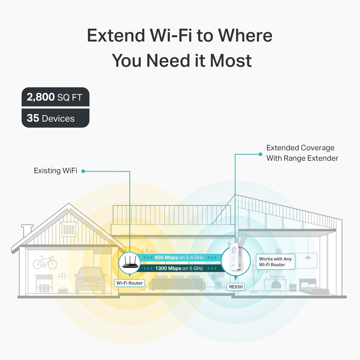 TP-Link RE550 AC1900 Dual Band WiFi Extender