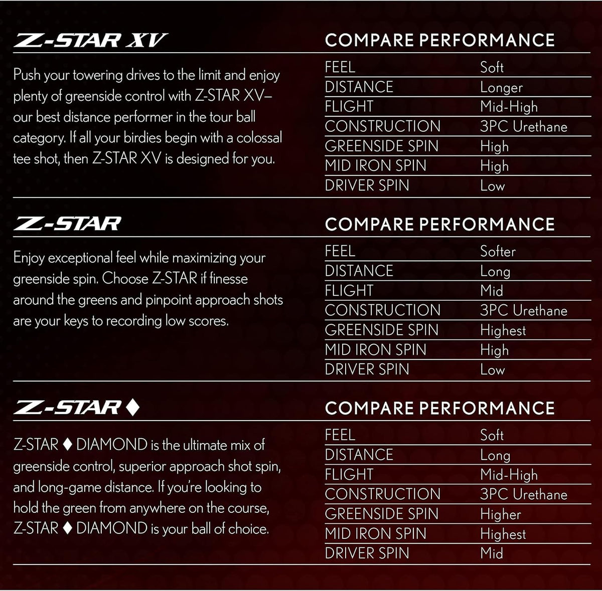 Srixon Z Star 8 Premium Golf Balls, Dozen