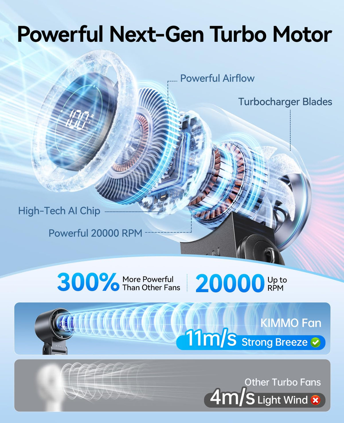 KIMMOO 3-in-1 Portable Handheld Turbo Fan -100 Speeds