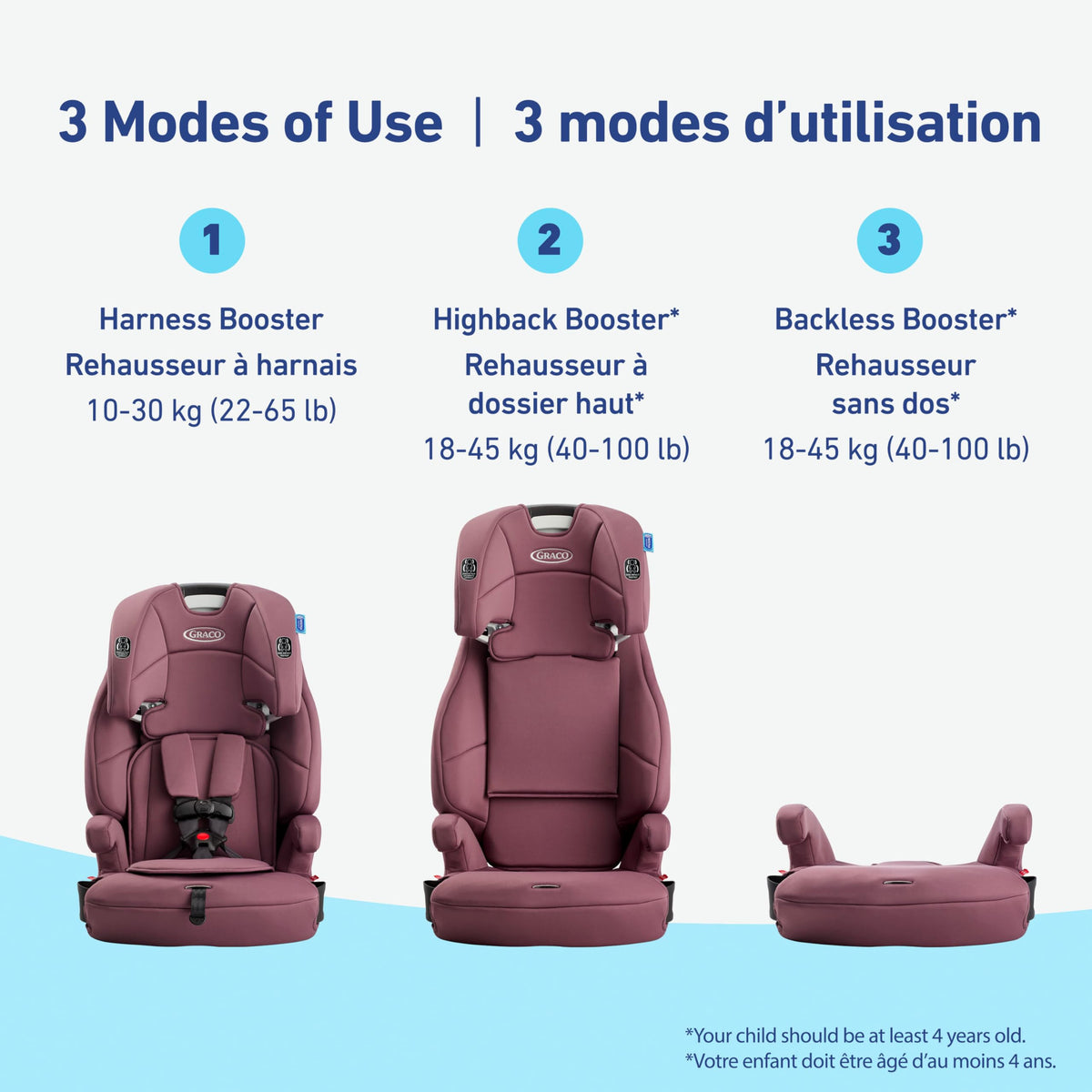 Graco Tranzitions 3-in-1 Harness Booster Seat, Eloise