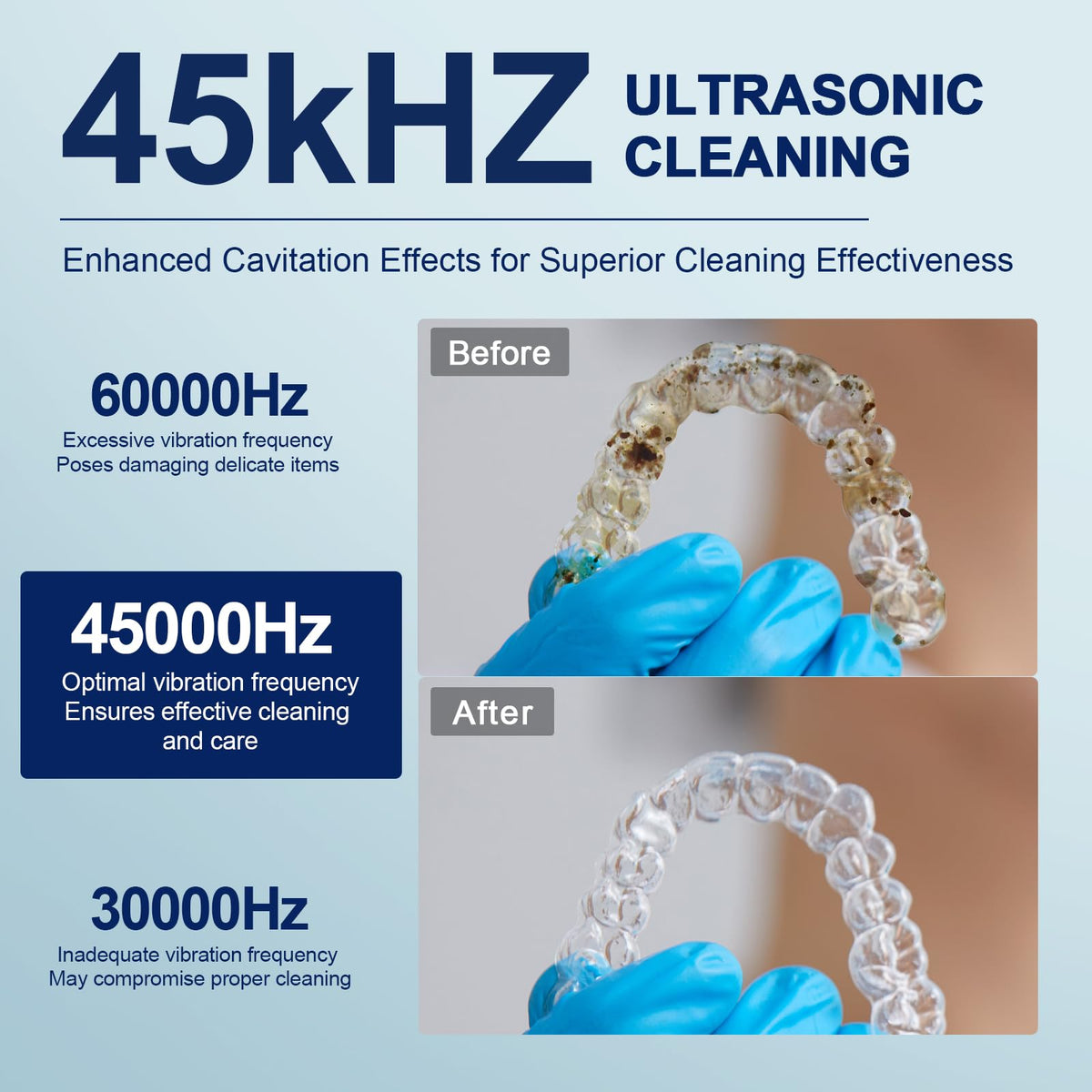 Ultrasonic Retainer Cleaner Machine, 24W, 200 mL, White