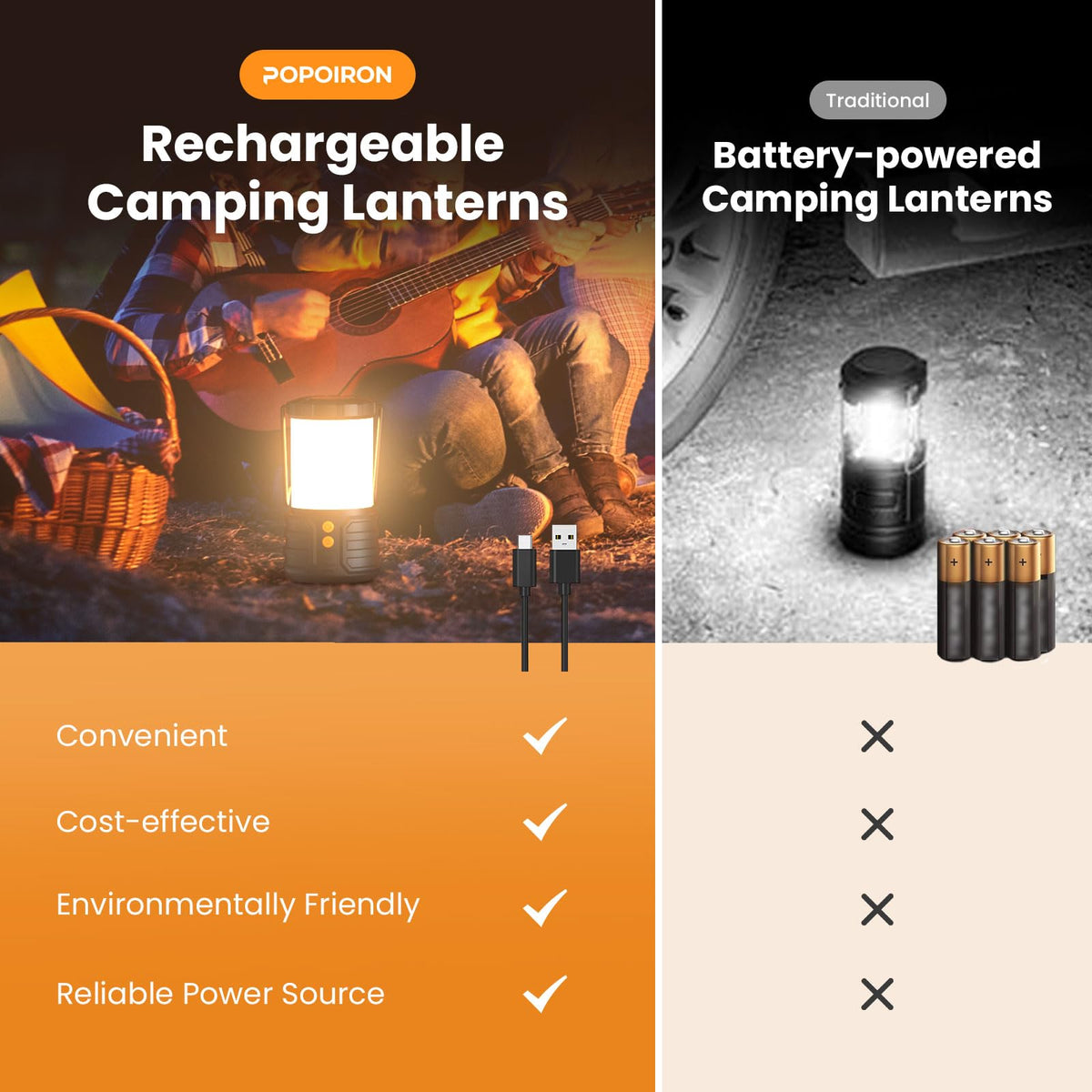Rechargeable LED Camping Lantern, 5000 mAh