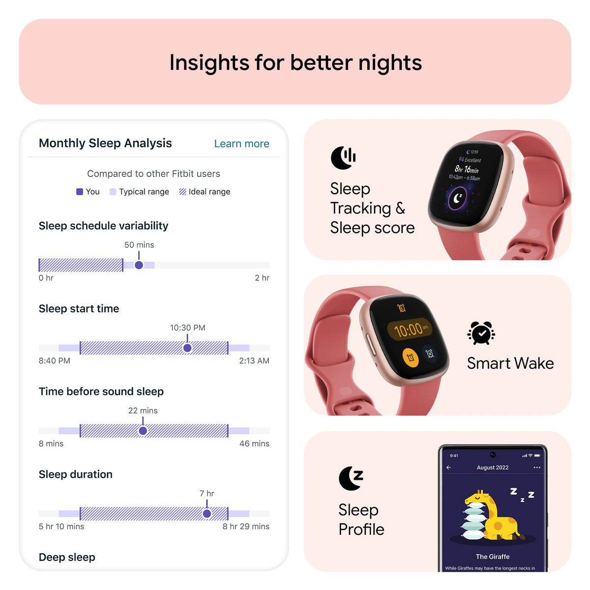 Google Fitbit Versa 4 Fitness Smartwatch, Pink Sand/Copper Rose