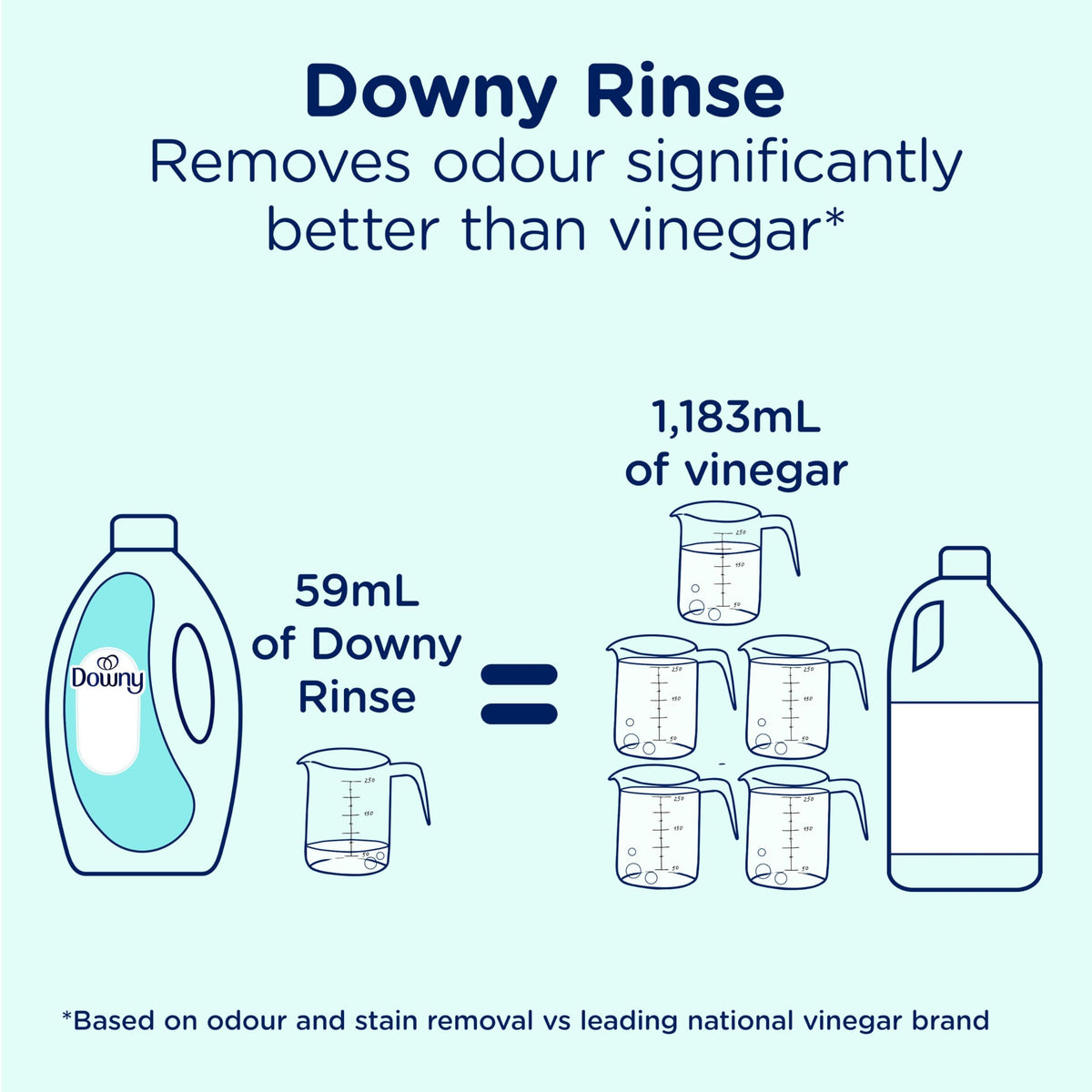 Downy Purifying Rinse Laundry Odour Remover, Cool Cotton, 1.83 L