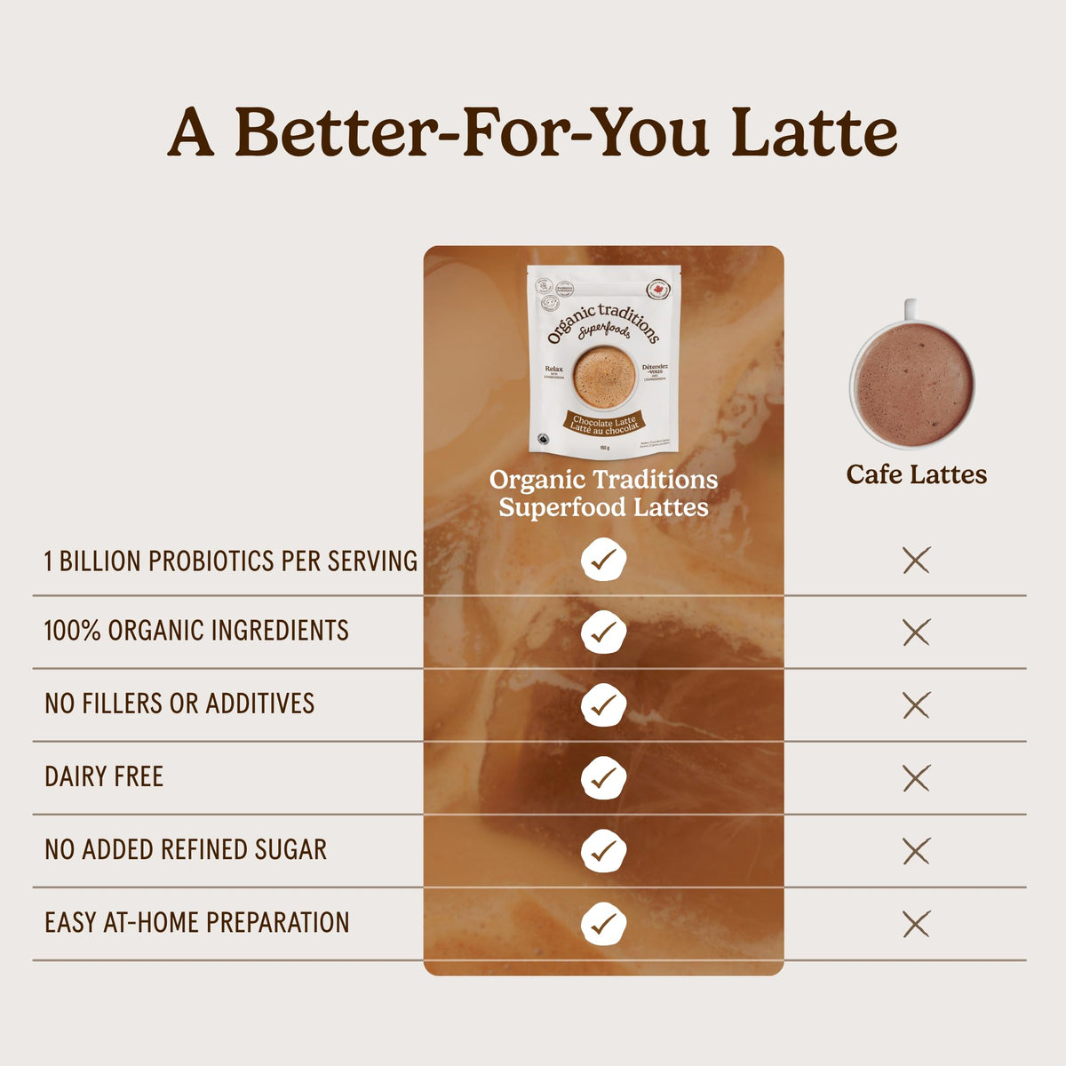 Organic Traditions Superfood Chocolate Latte Powder, 5.3oz