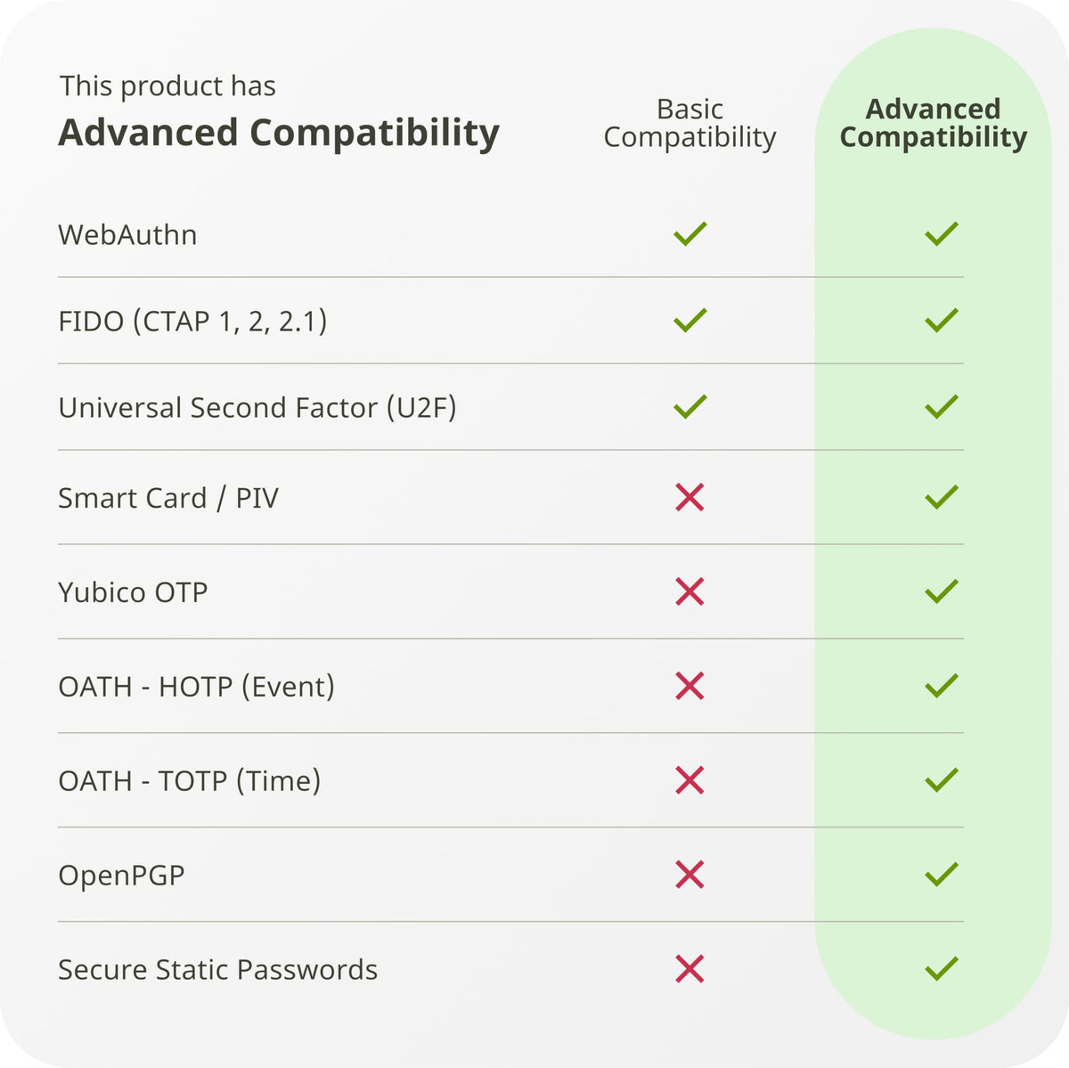 Yubico YubiKey 5C NFC Security Key, USB-C