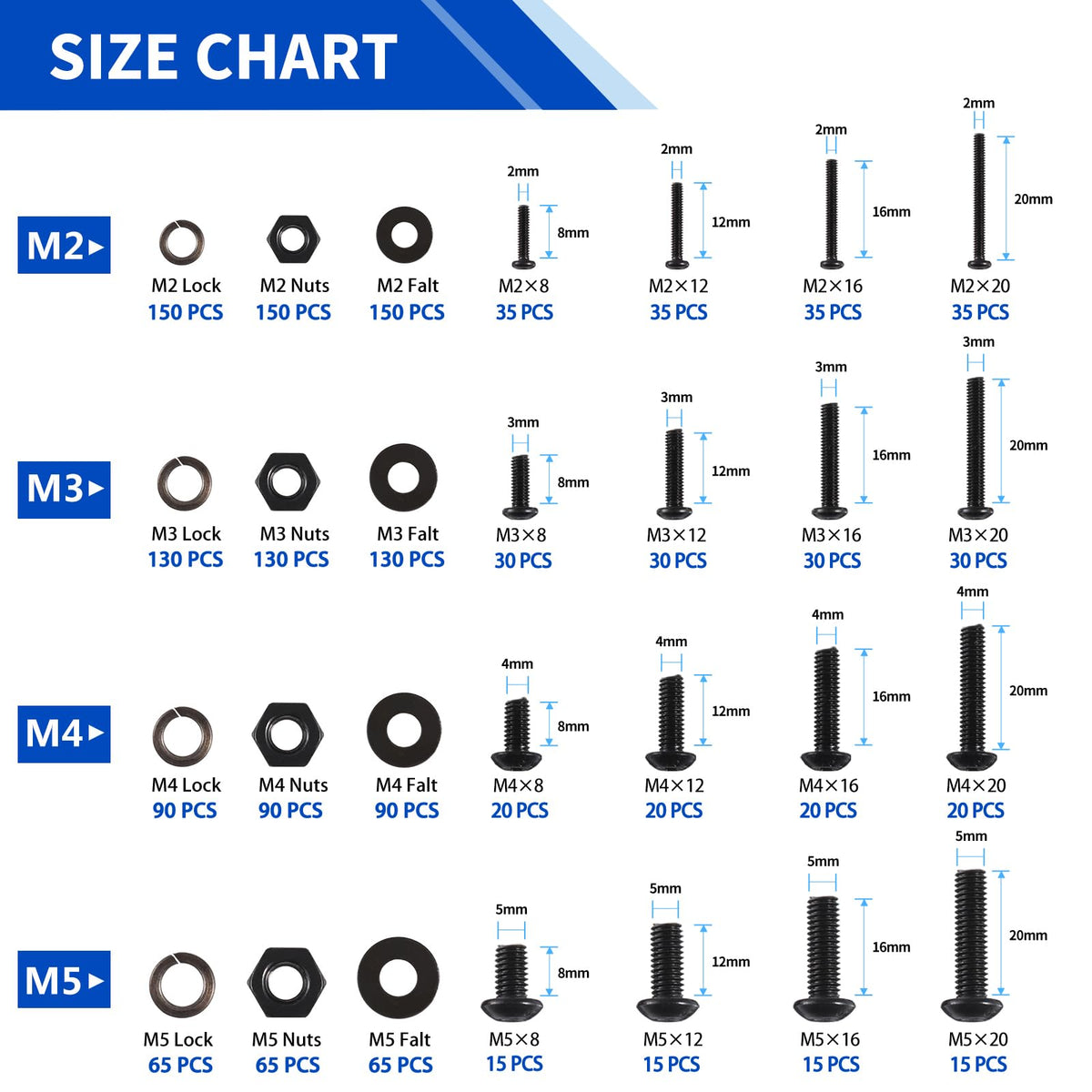 Metric Machine Screw Assortment Kit, M2-M5 (1705 Pieces)