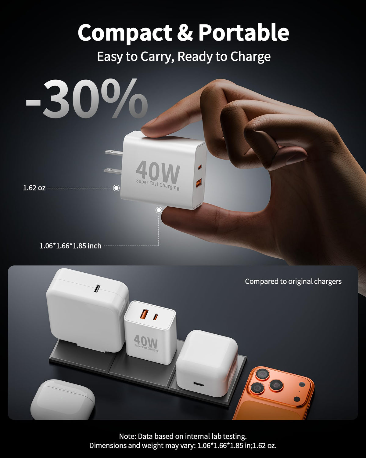 USB C Charger Block, 40W Dual Port Wall Charger, 2 Pack