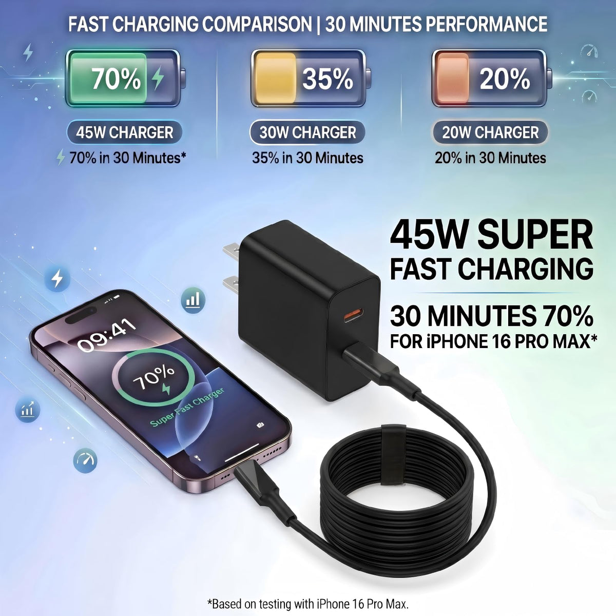 Super Fast USB C Charger, 2-Pack 45W with 6FT C to C Cable