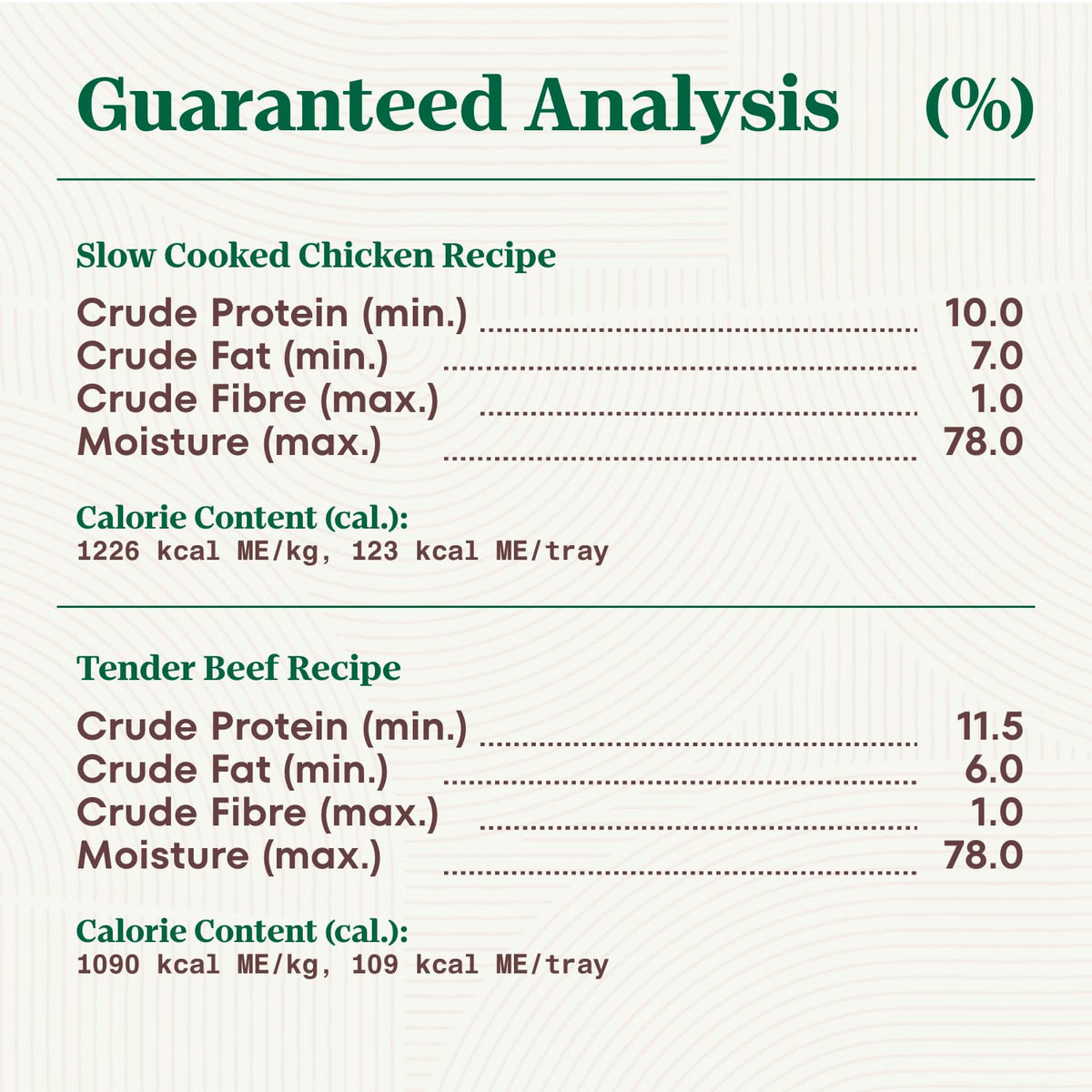 Nutro Natural Choice Adult Wet Dog Food, Cuts in Gravy, 12 x 100 g
