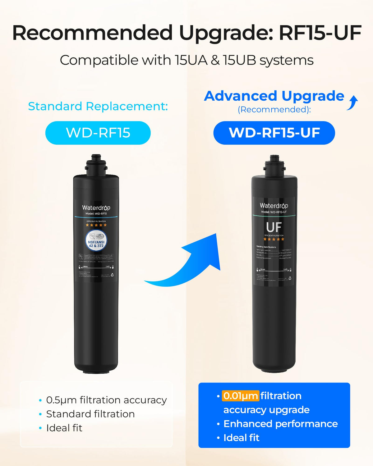 Waterdrop RF15 Under Sink Replacement Water Filter, NSF 42, 19K Gal