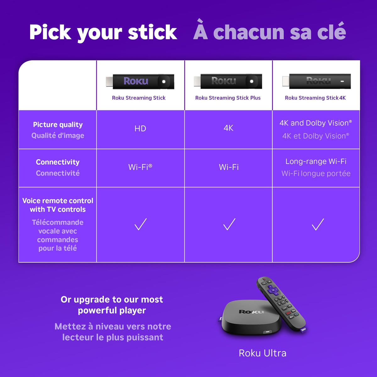 Roku Streaming Stick Plus 4K HDR with Voice Remote (2025)