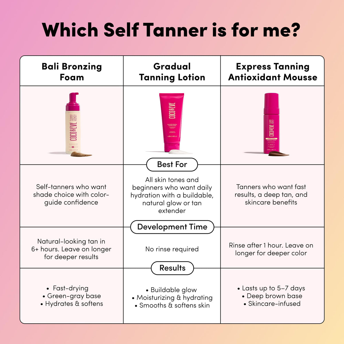 Coco & Eve Self Tanner Mousse, Sunny Honey Bali Bronzing Kit, Dark