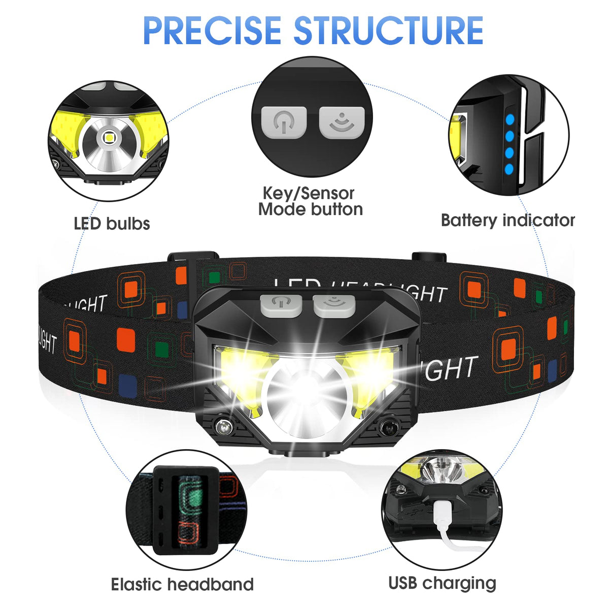 LHKNL Rechargeable LED Headlamp, 1200 Lumens, 2 Pack