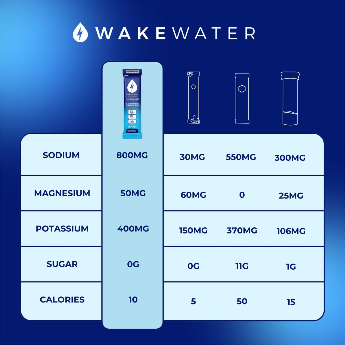 Wake Water Sugar Free Electrolyte Packets, Blue Raspberry (10 Pack)
