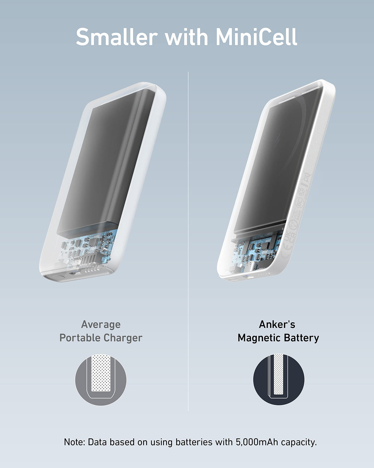 Anker 621 Magnetic Power Bank (MagGo), 5,000mAh, White