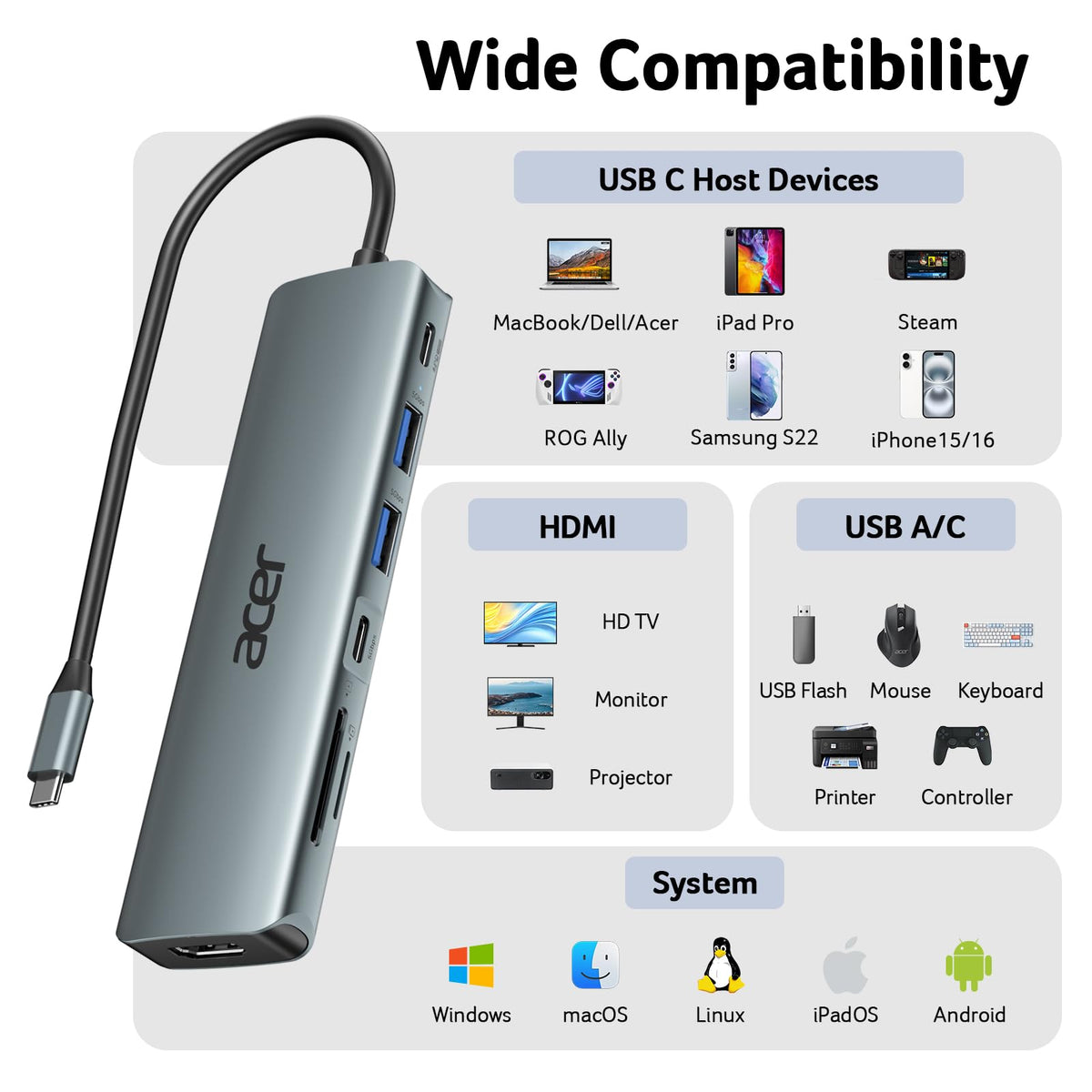 Acer 7 in 1 USB C Hub, 4K HDMI, PD100W