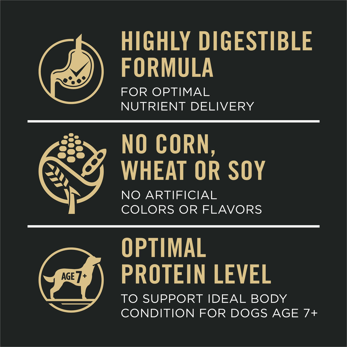 Purina Pro Plan Senior 7+ Sensitive Skin & Stomach Dog Food, 10.9 kg