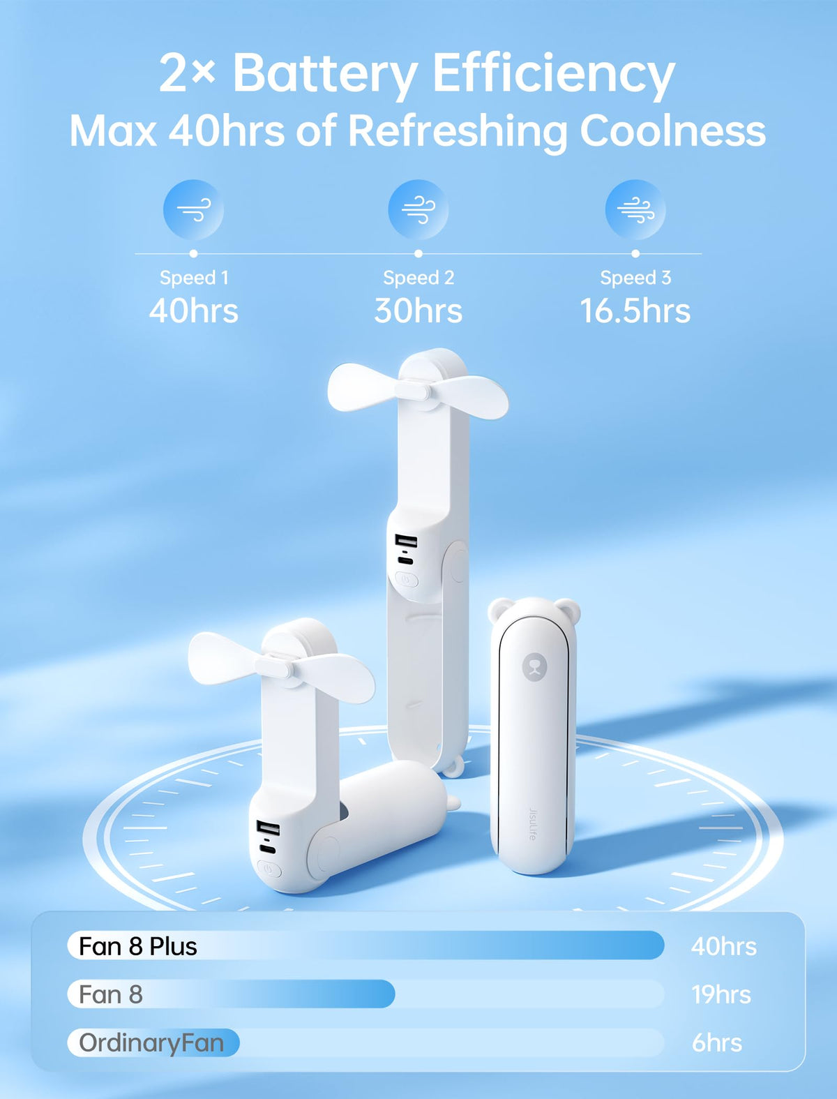 JISULIFE Hand Portable Fan with 4500 mAh Power Bank