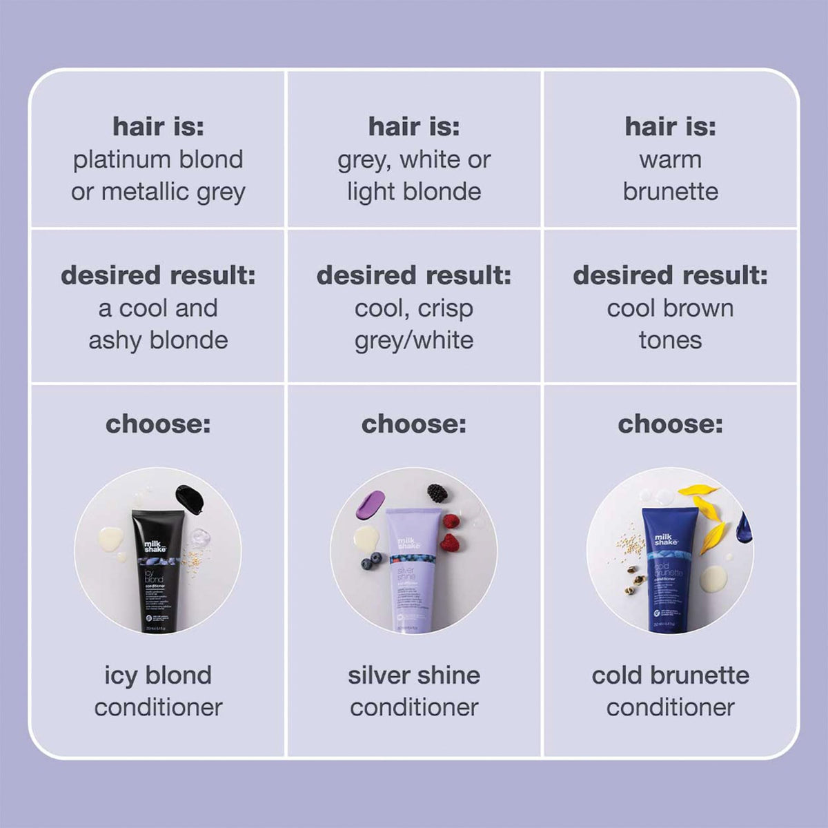 milk_shake Icy Blond Conditioner, 8.4 Fl Oz (250 ml)
