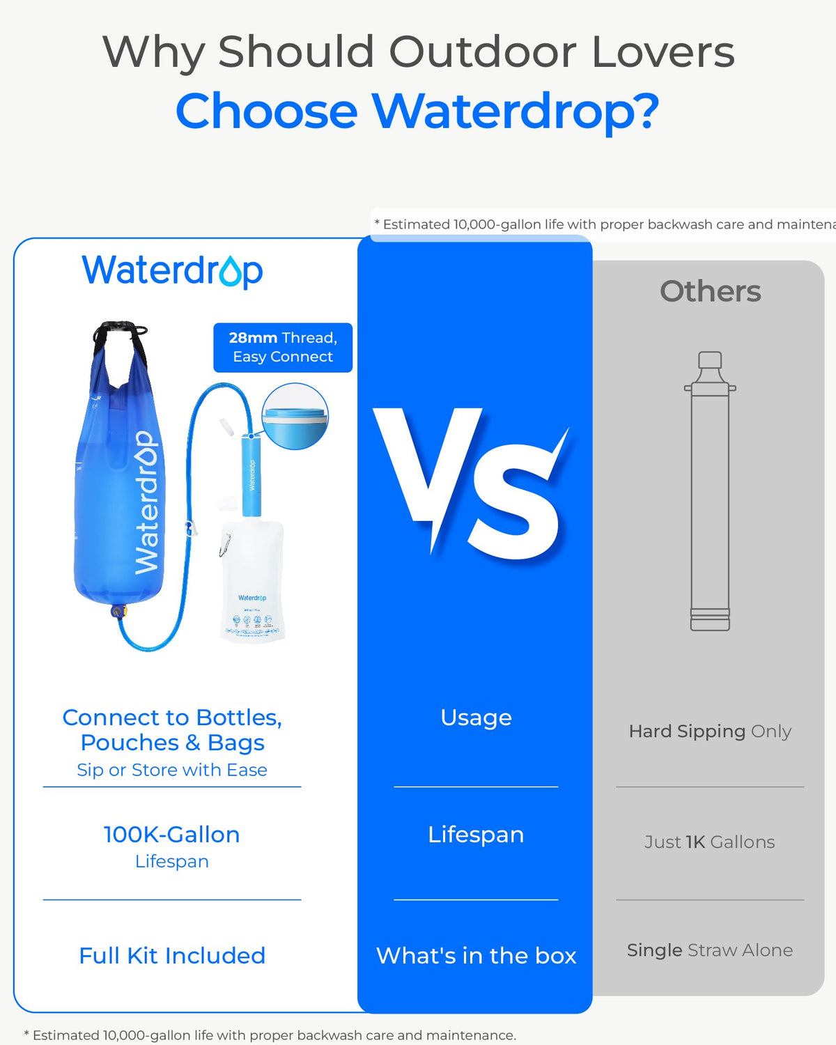 Waterdrop Gravity Water Filter Straw with 1.5 Gal Bag