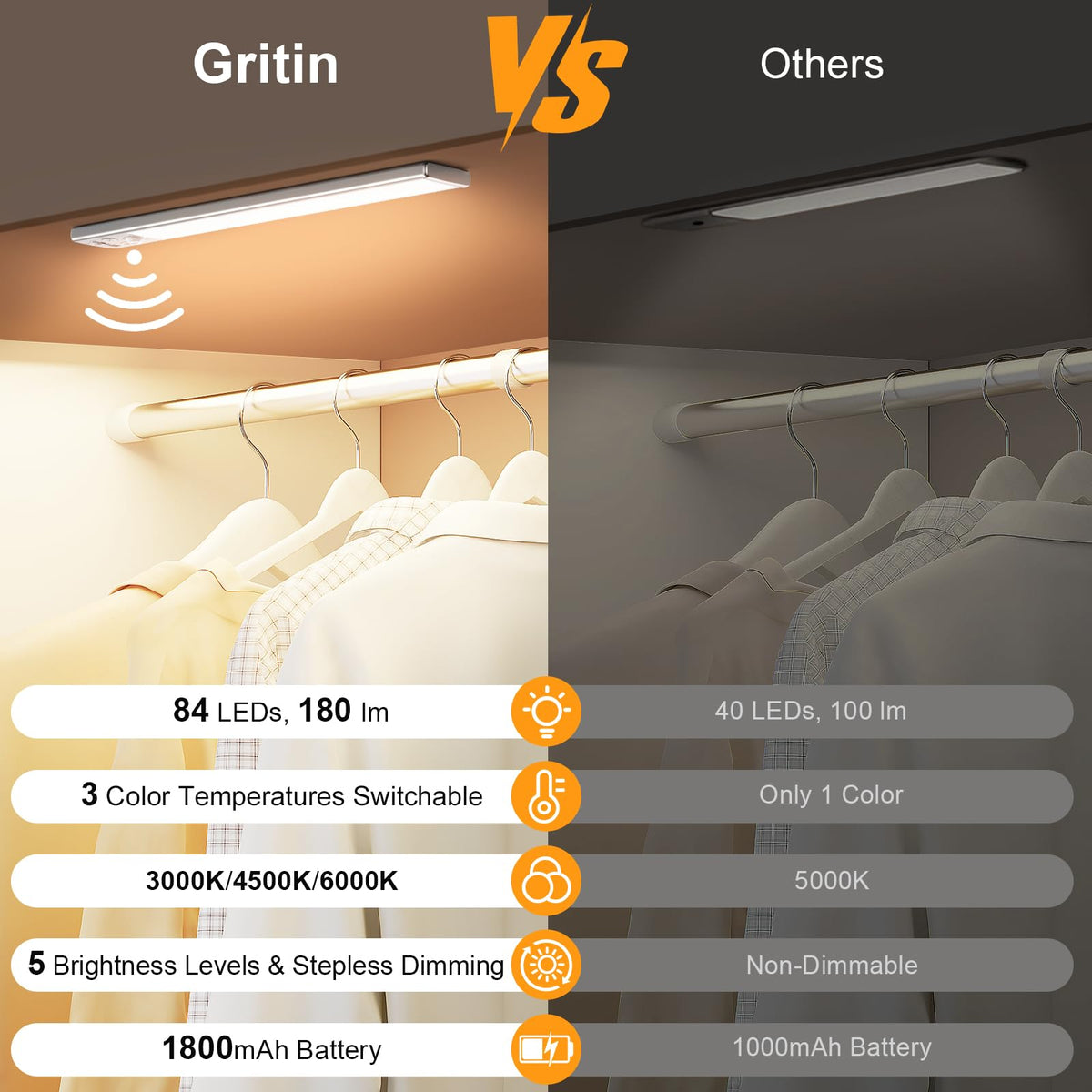 Gritin Rechargeable Under Cabinet Lights, 10.2" (2 Pack)
