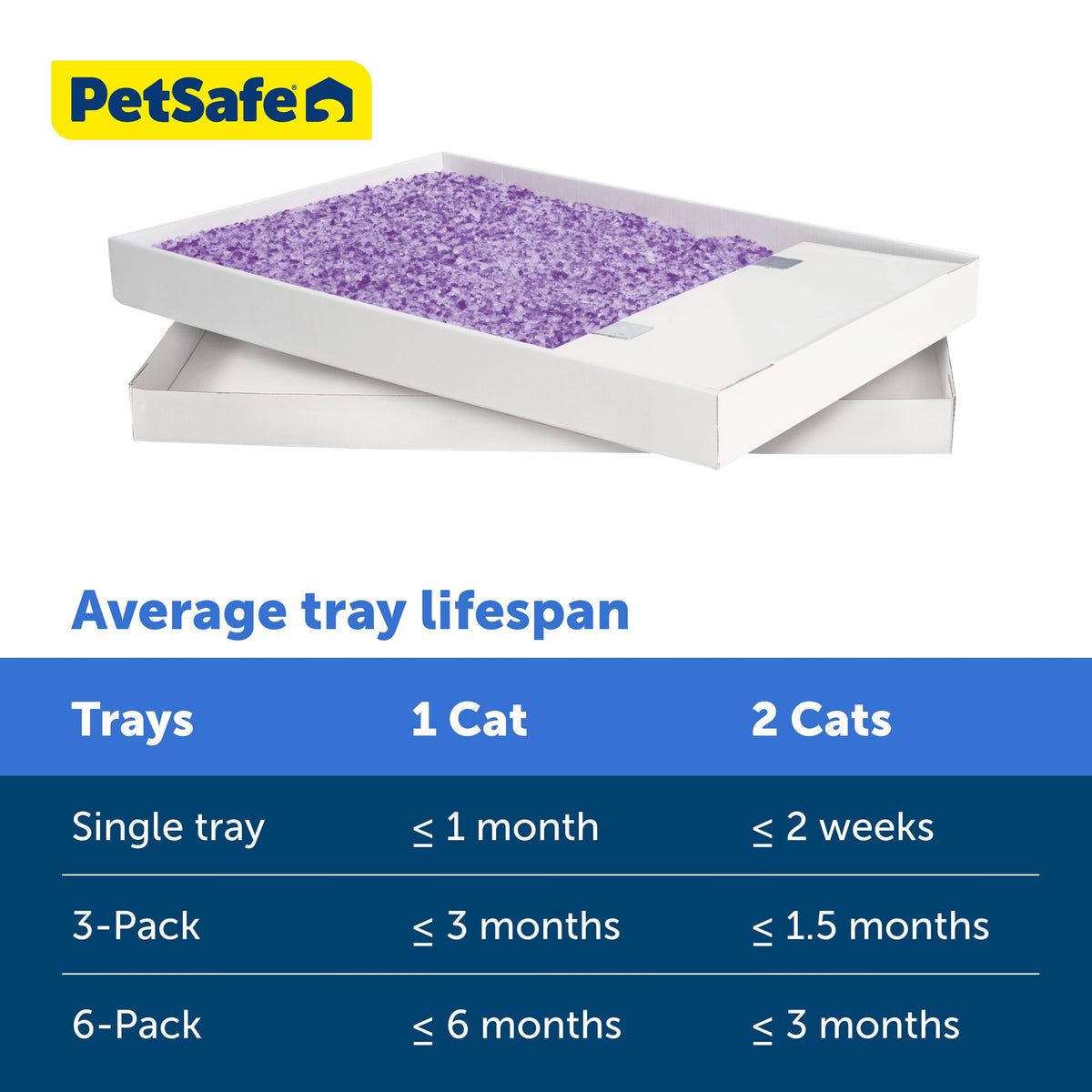 PetSafe ScoopFree Crystal Litter Tray Refills, Lavender, 3-Pack