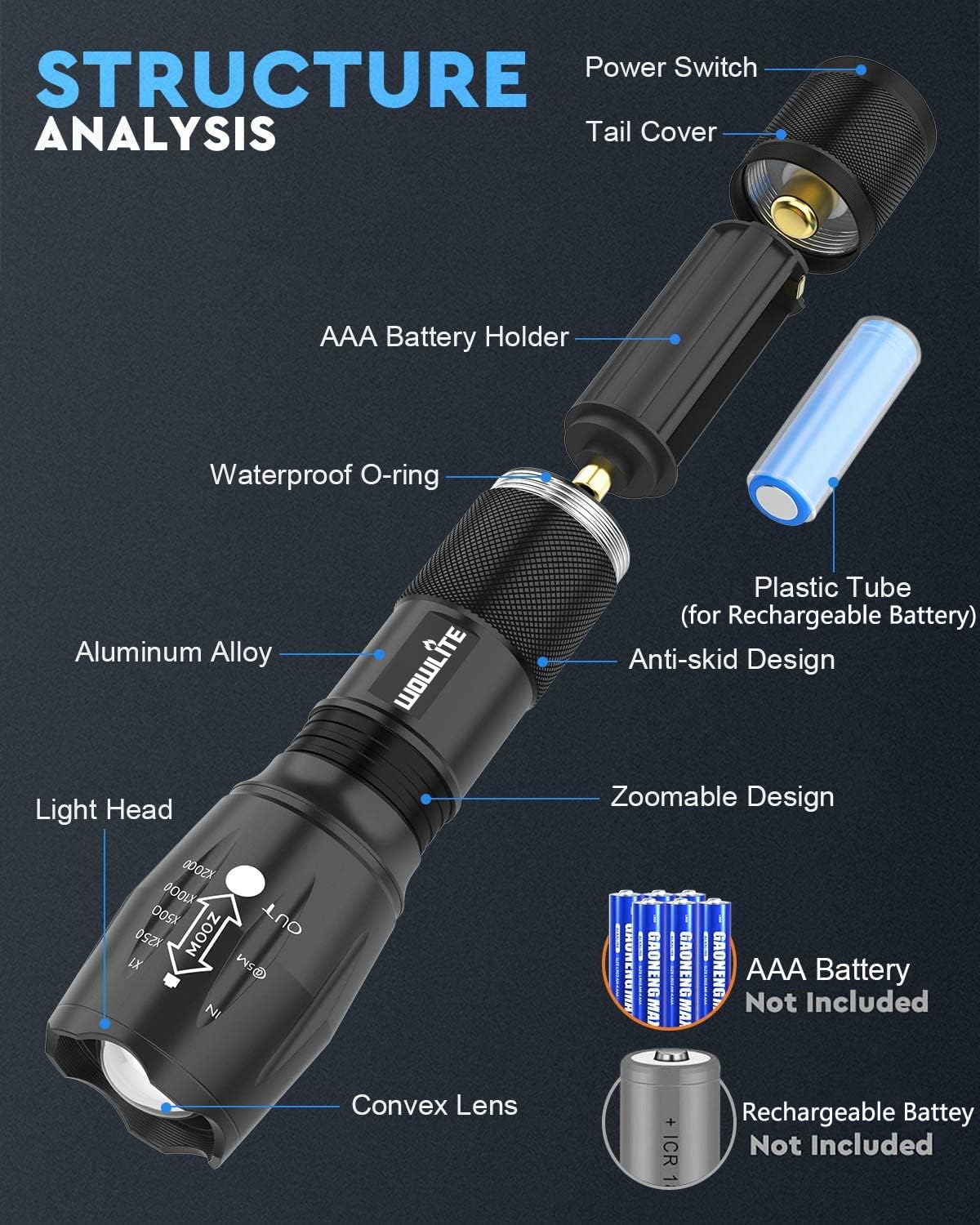 wowlite Zoomable XML T6 LED Flashlight, 5 Modes (2 Pack)