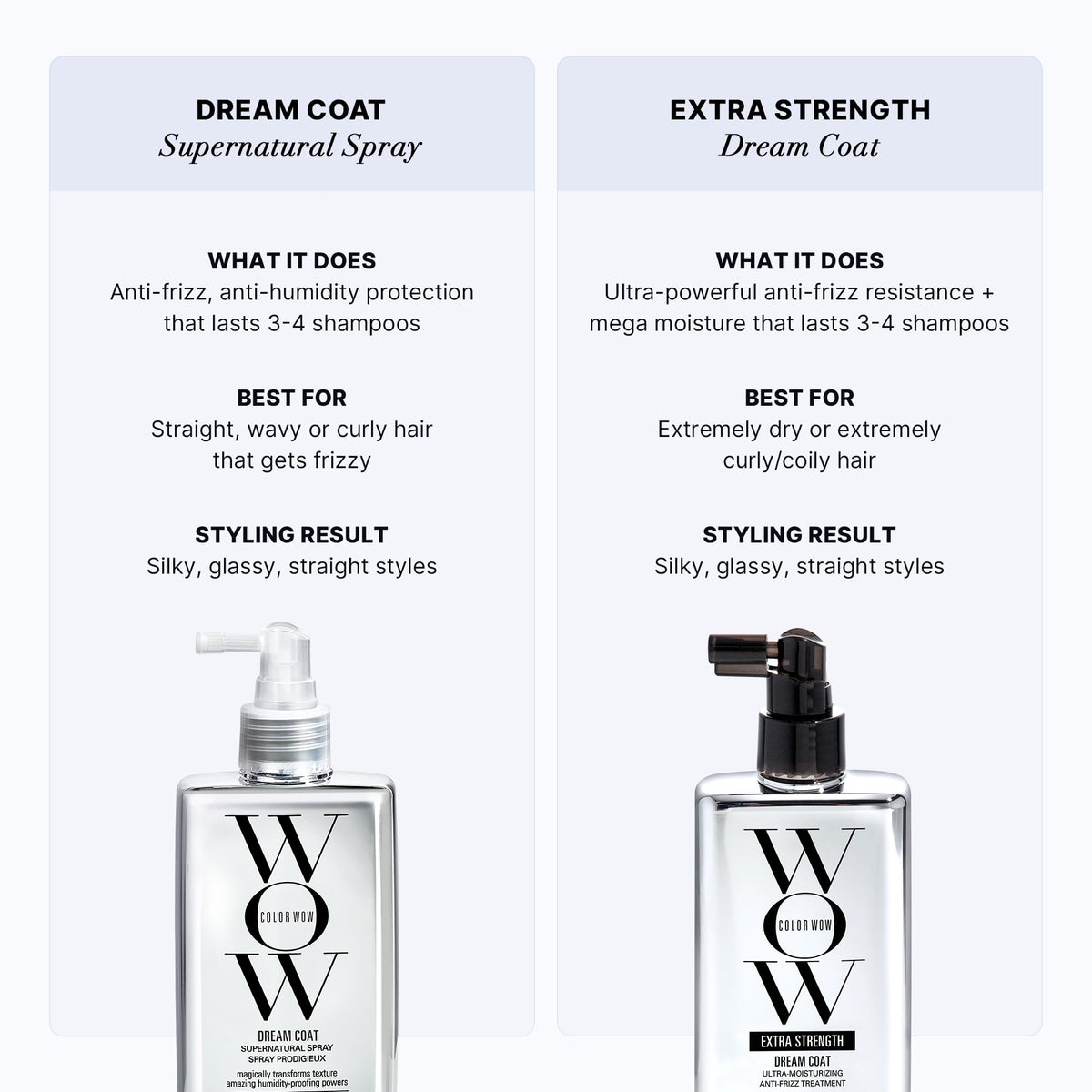 Color Wow Extra Strength Dream Coat Anti-Humidity Treatment