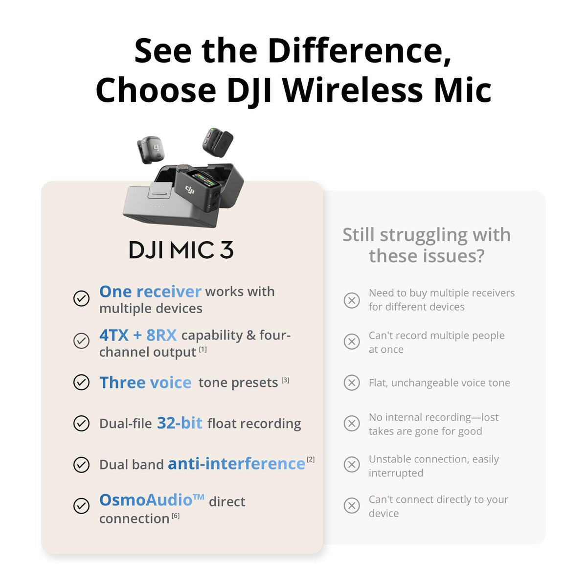 DJI Mic 3 Transmitter, Wireless Mini Lavalier Microphone