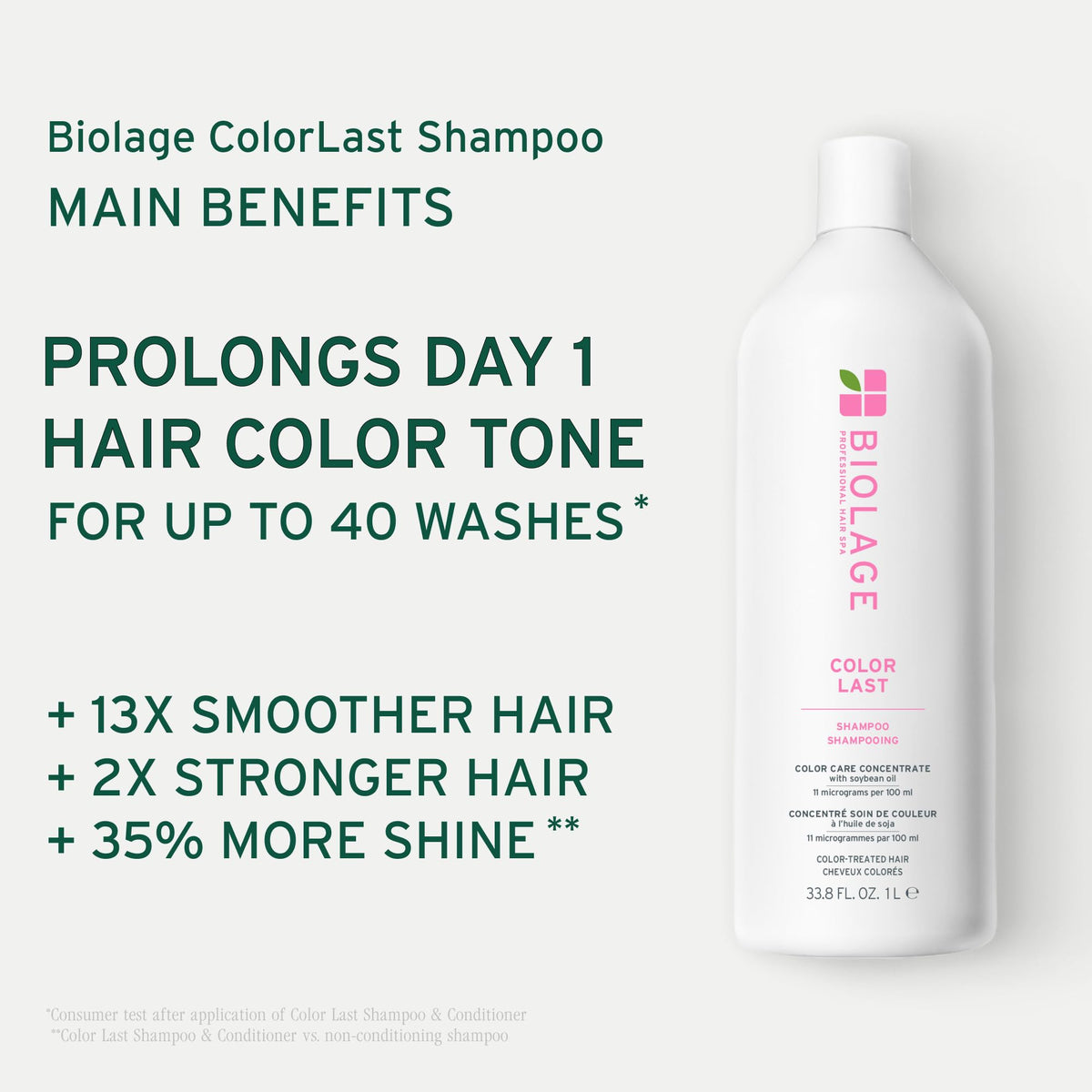 Biolage ColorLast Shampoo for Color-Treated Hair, 1 Litre