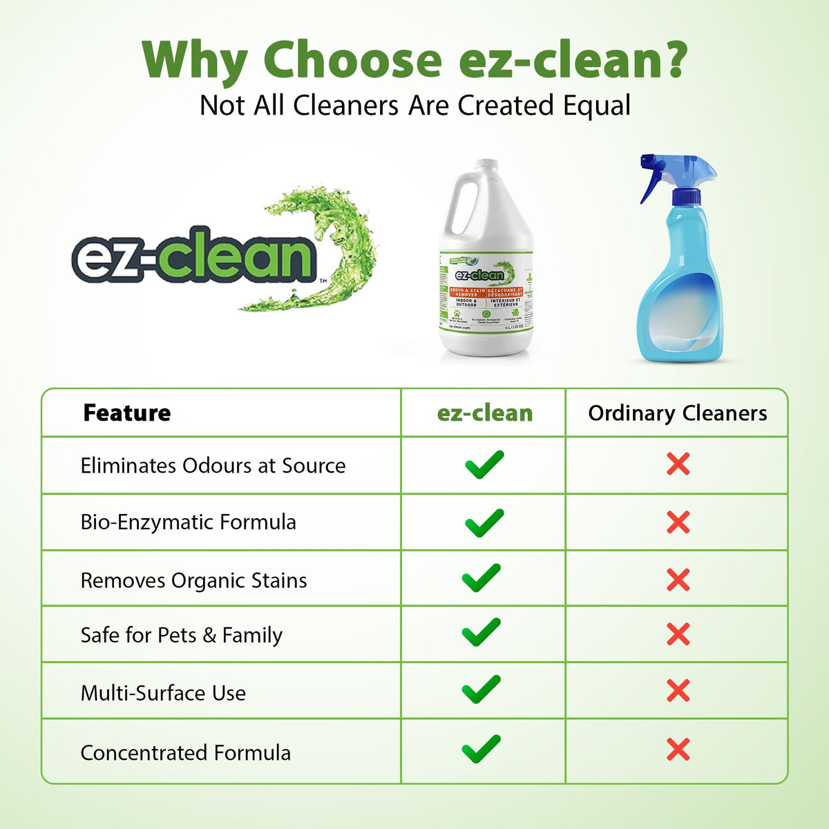 ez-clean Advanced Bio Enzyme Pet Odour Remover, 4 L