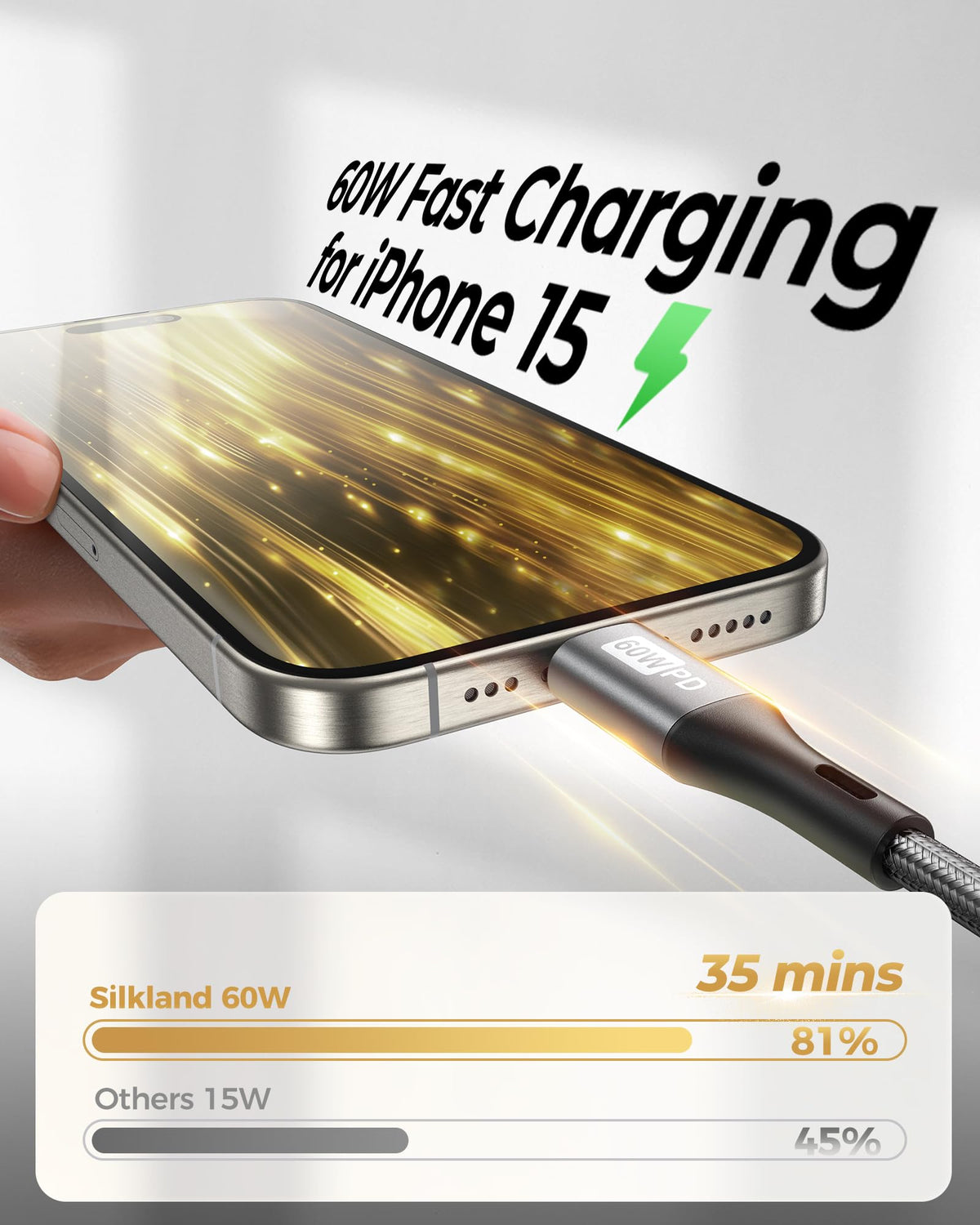 Silkland 60W USB C to USB C Cable, 6.6ft+3.3ft+1.6ft, 3 Pack