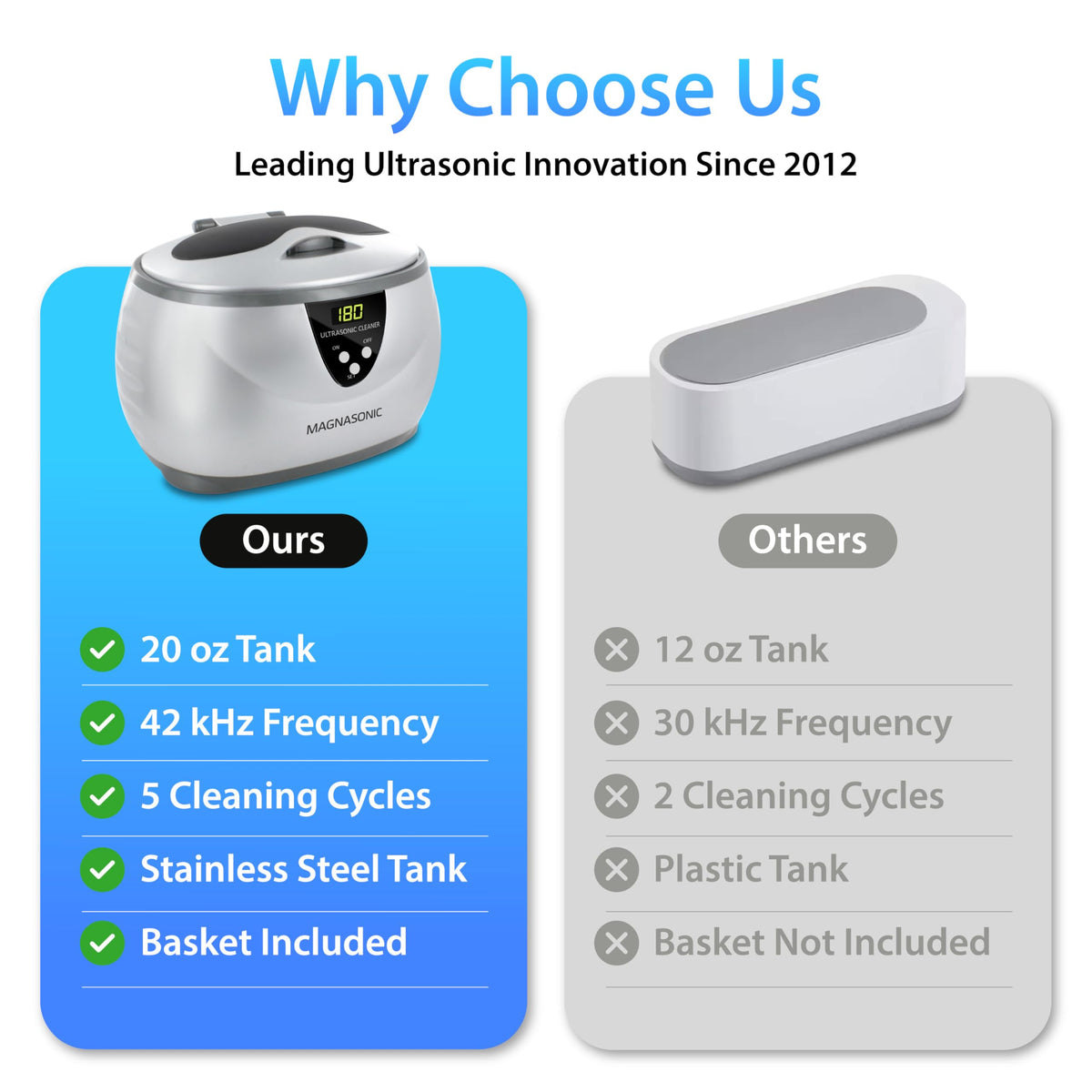 Magnasonic Ultrasonic Jewelry Cleaner, 20oz Stainless Steel Tank