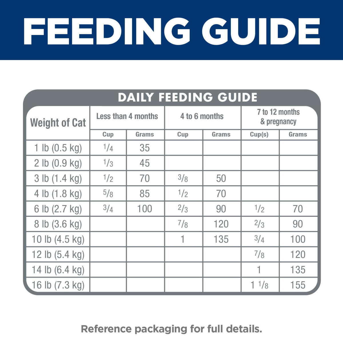 Hill's Science Diet Kitten Dry Cat Food, Chicken, 1.58 kg