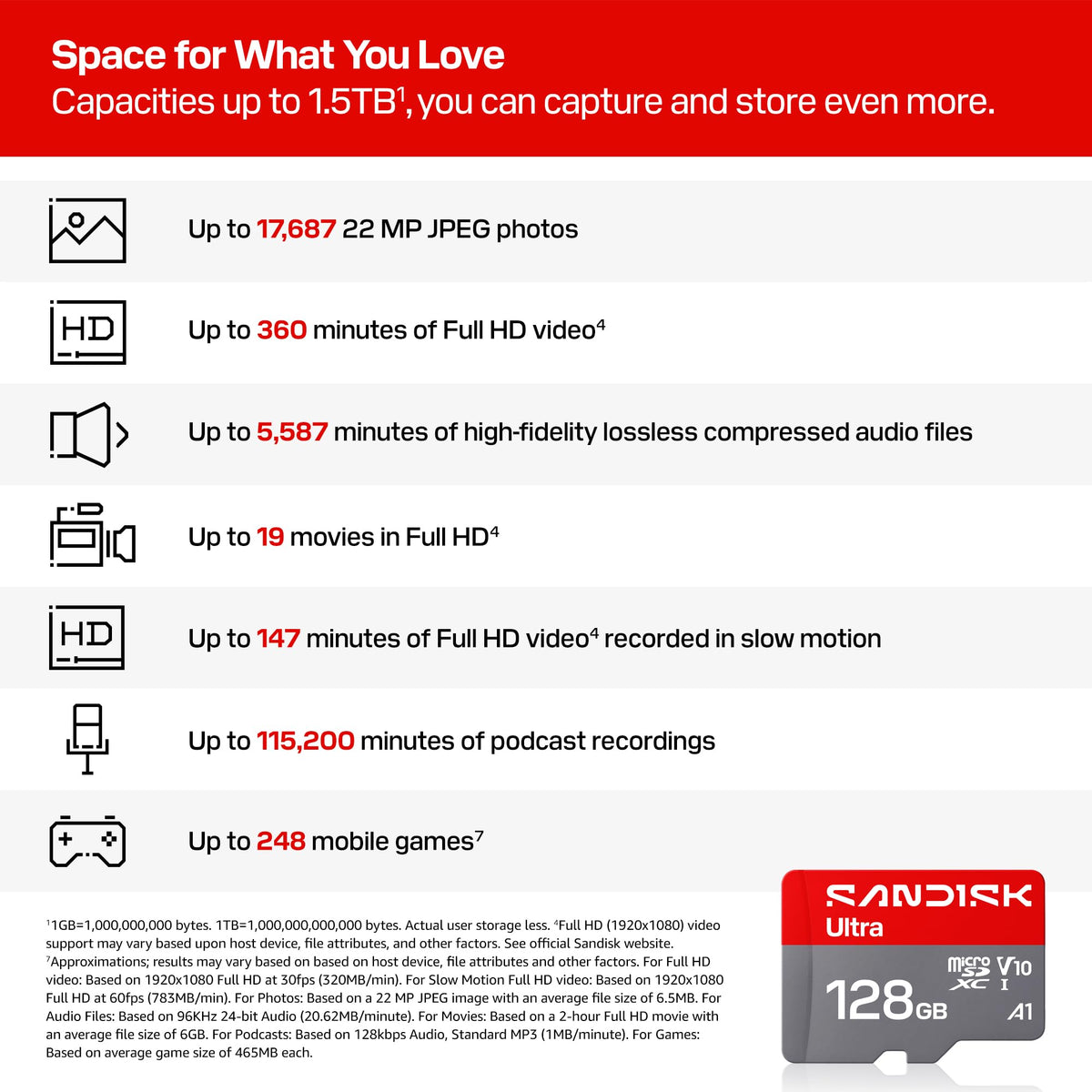 SanDisk 128GB Ultra microSD UHS-I Card, 195MB/s, SDSQUJQ-128G-GZ6MA