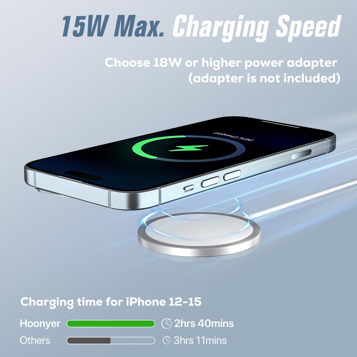 Magnetic Wireless Charger, 15W, for iPhone and AirPods, 2 Pack