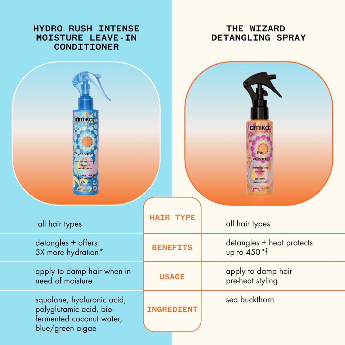 amika Hydro Rush Intense Moisture Leave-In Conditioner