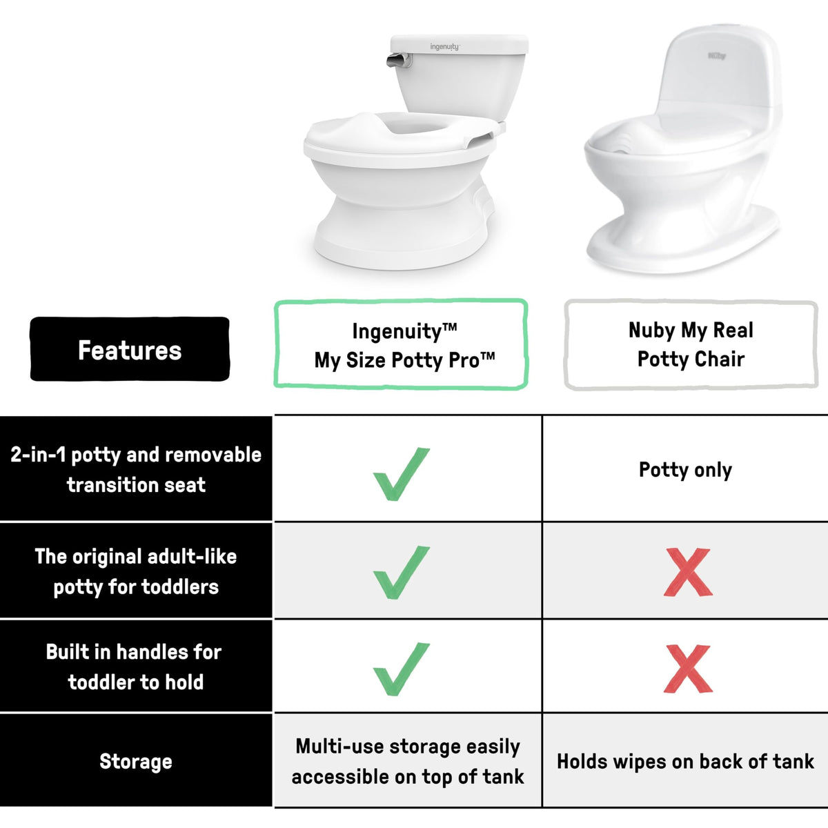 Summer by Ingenuity My Size Potty Pro, White