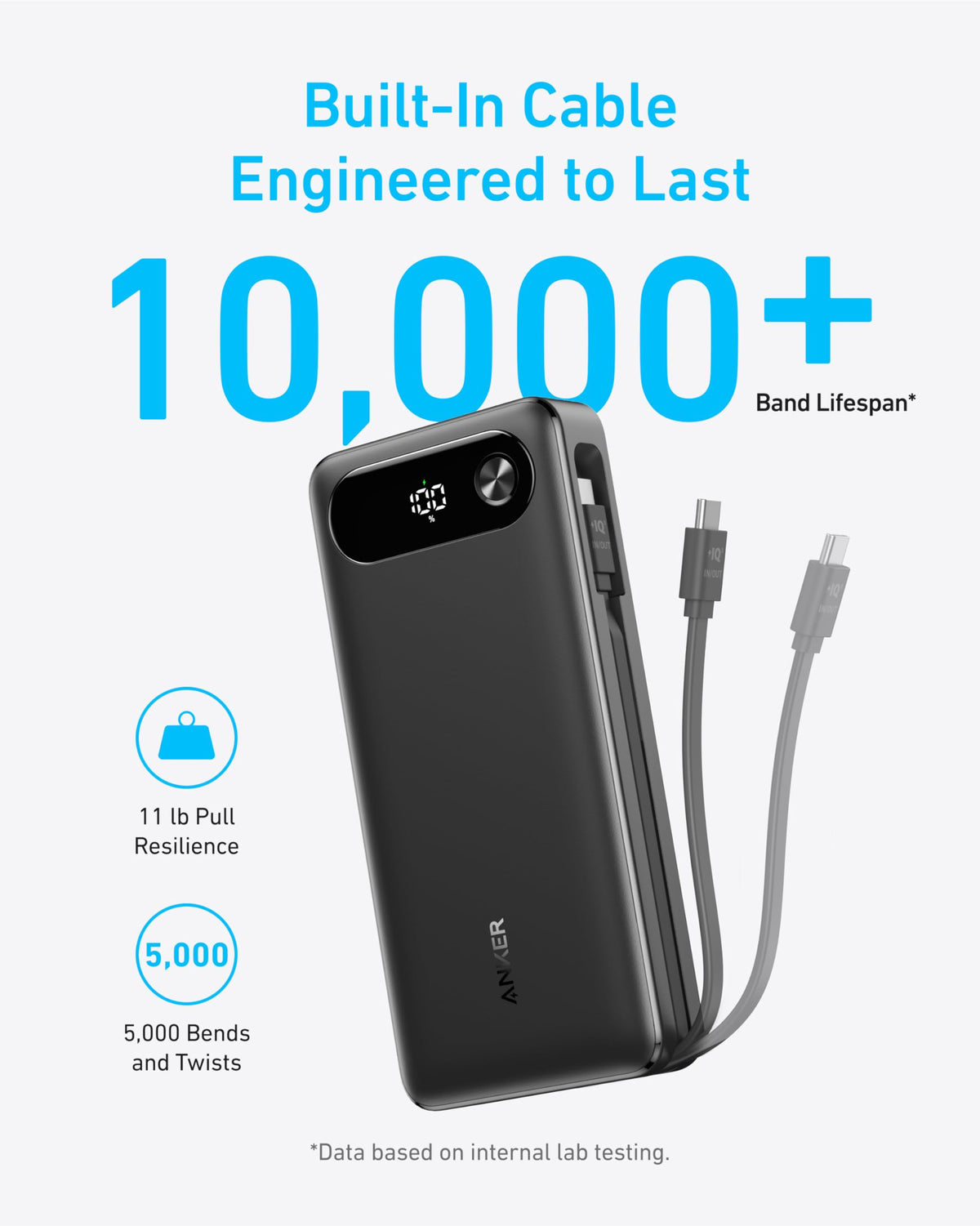 Anker Power Bank, 20,000mAh, 87W, Built-In USB-C Cable, Black