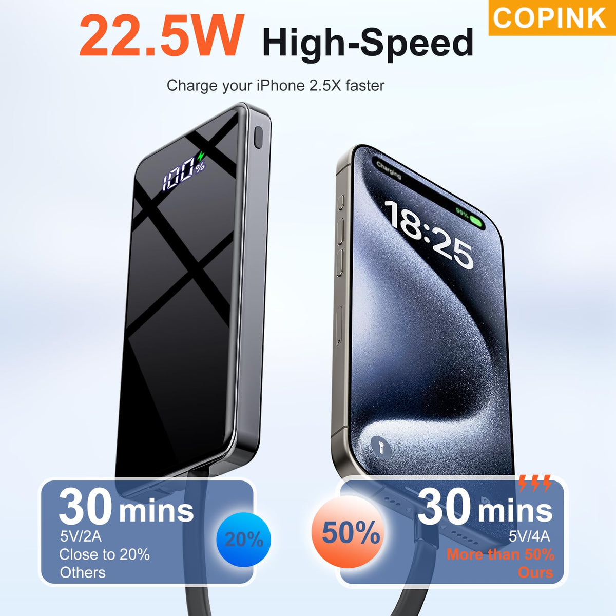 COPINK Power Bank with Built-In Cables, 25,000mAh