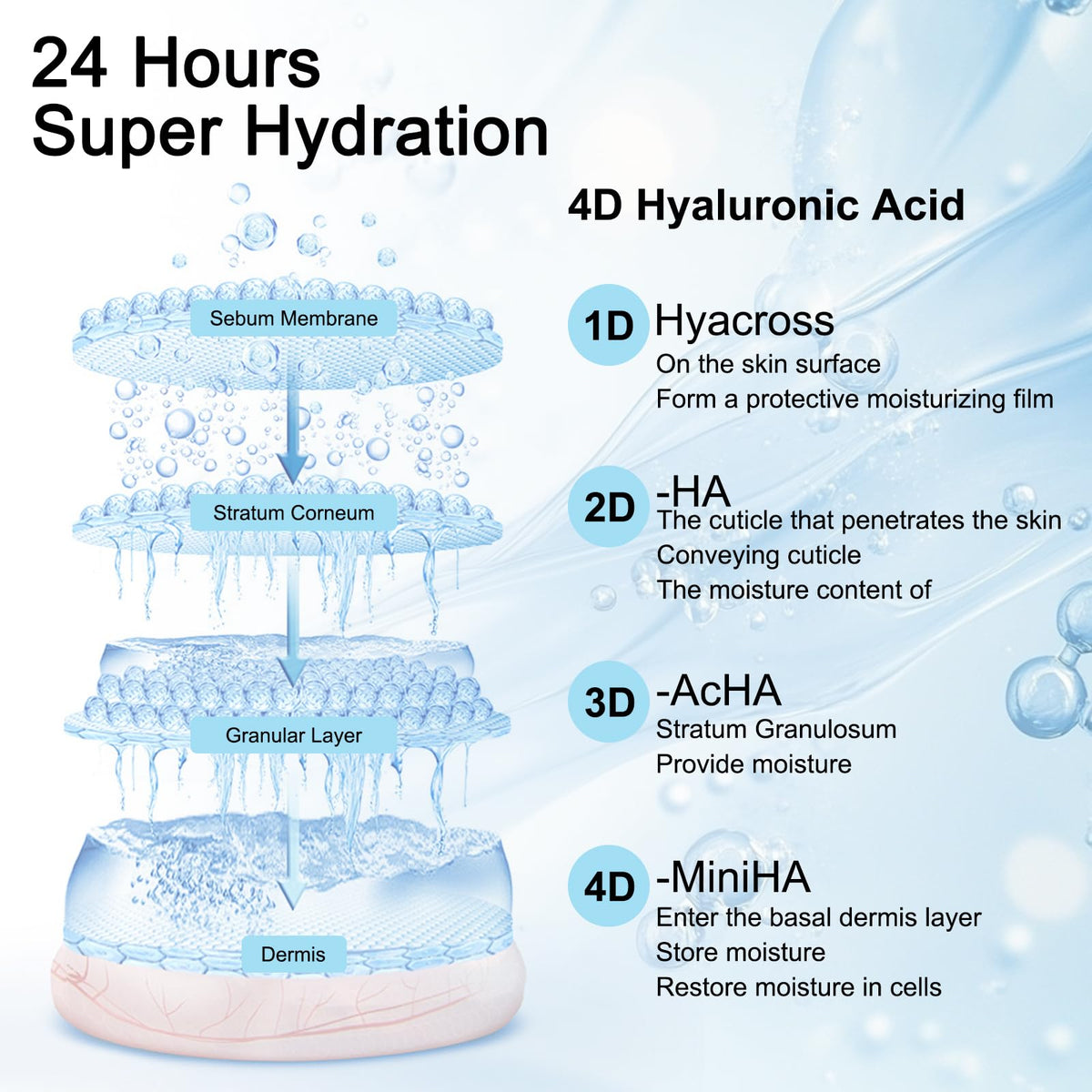 Wake Nature Perfection 5% Hyaluronic Acid Serum Vials, 1.5 ml x 30