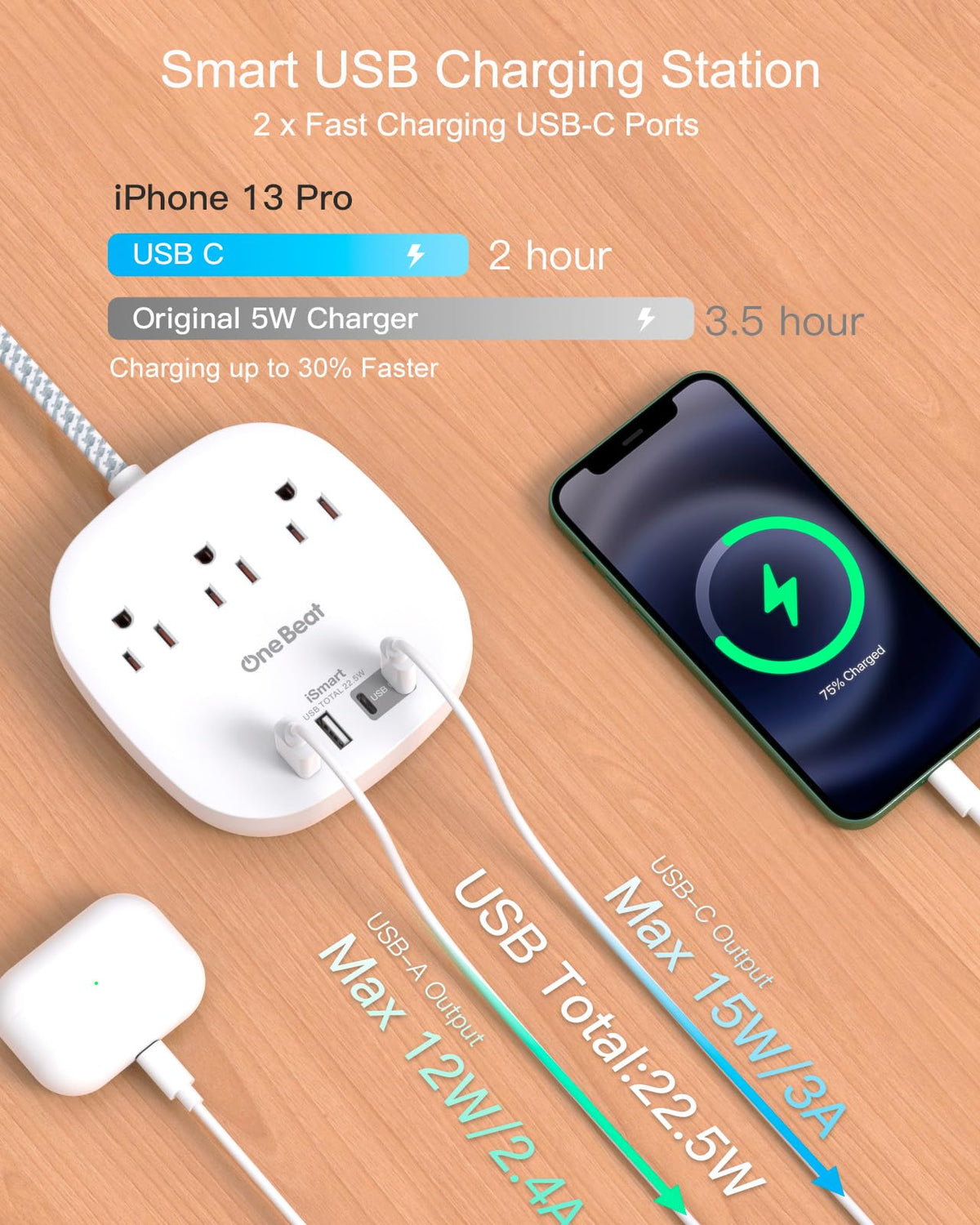 One Beat Flat Plug Power Bar, 3 Outlets, 4 USB, 6 ft